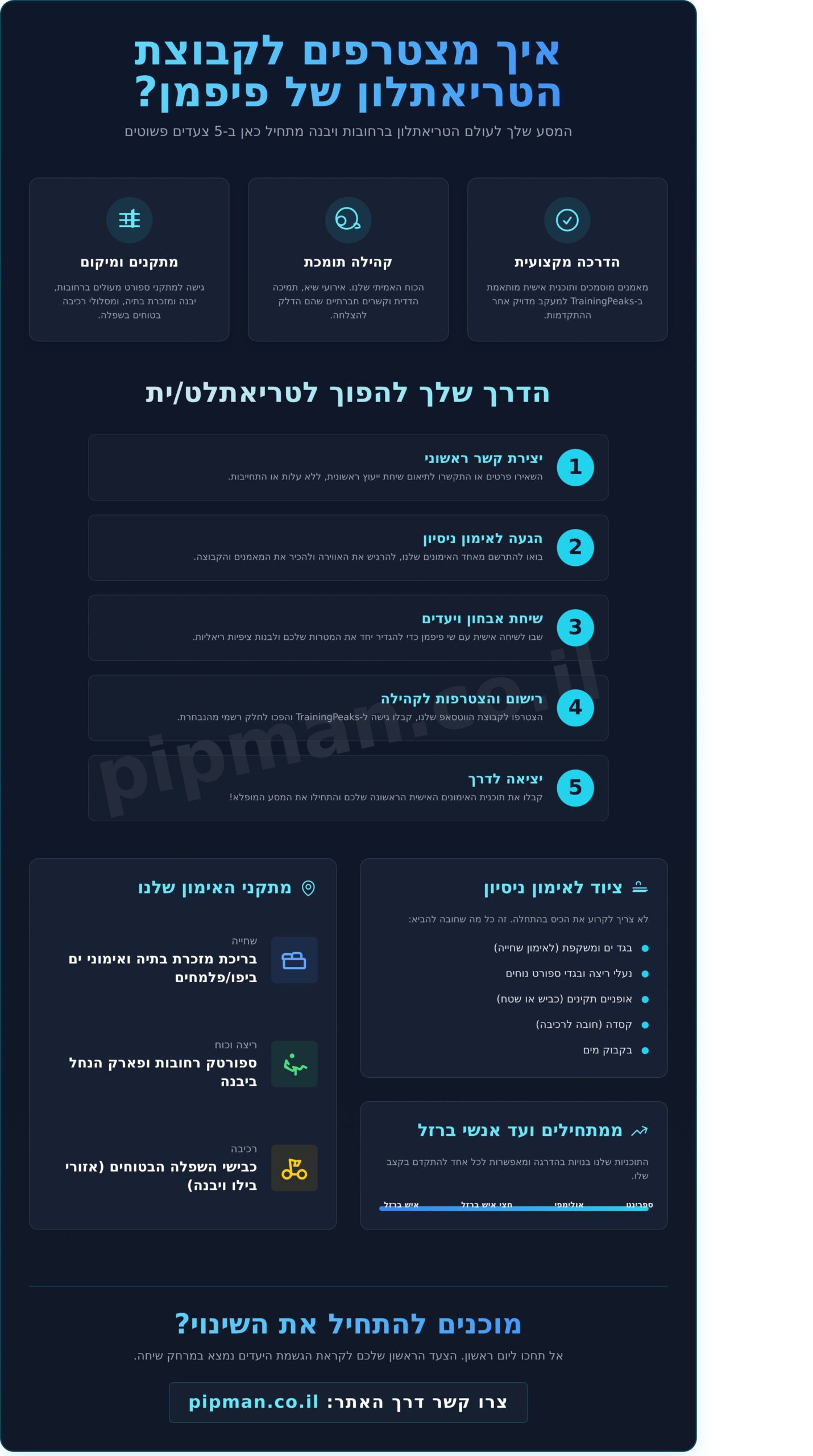 קבוצת טריאתלון ברחובות: המדריך המלא להצטרפות לנבחרת של פיפמן (2026)
