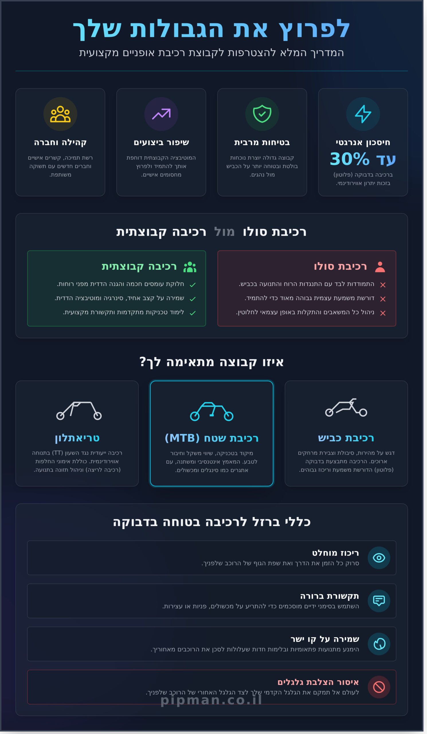 קבוצת רכיבת אופניים: המדריך המלא לבחירת הקבוצה שתקפיץ אתכם קדימה - Infographic