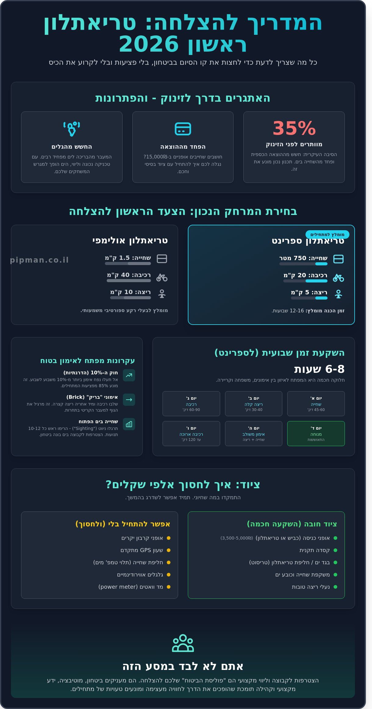 איך להתאמן לטריאתלון ראשון: המדריך המלא למתחילים ב-2026 - Infographic