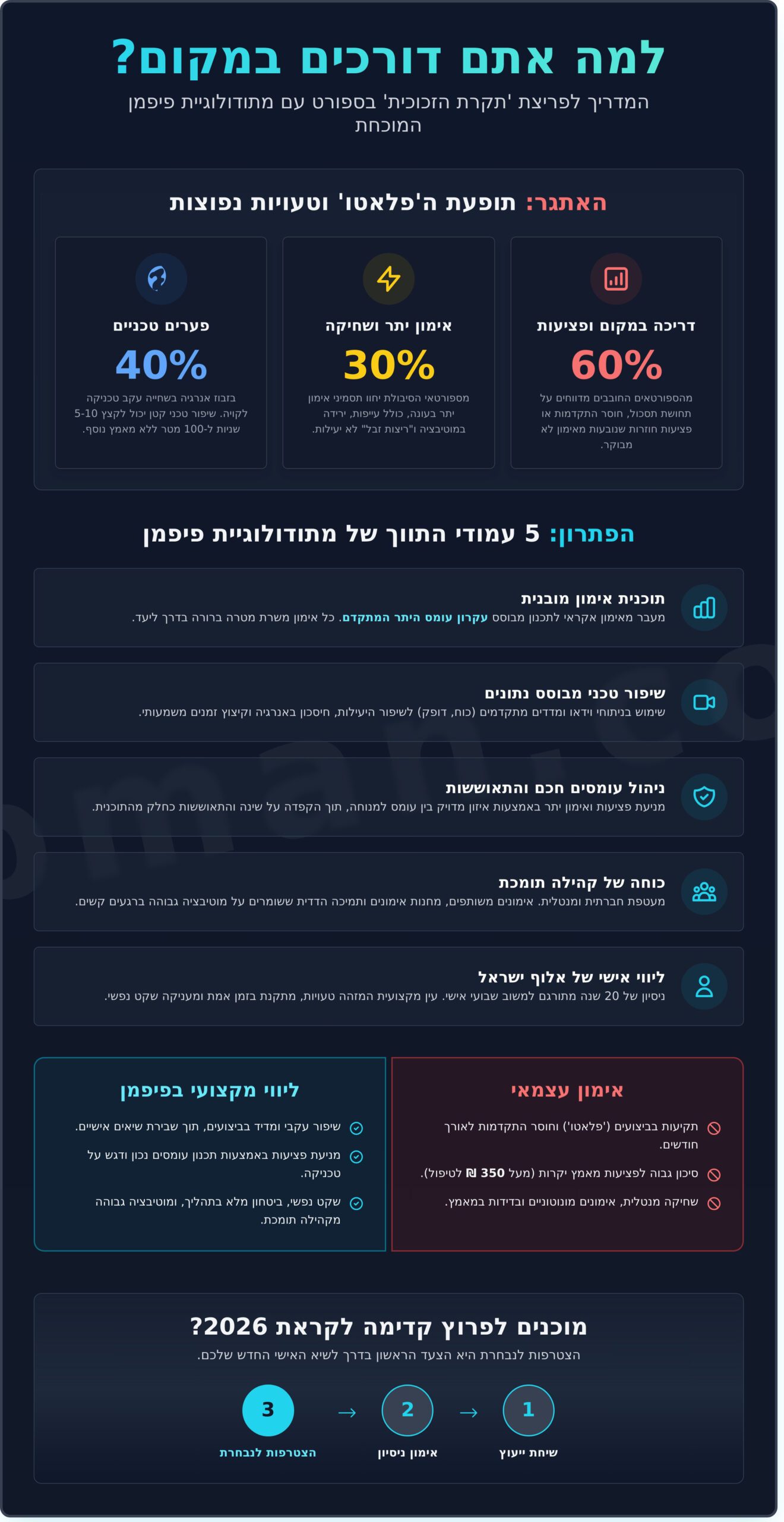 איך לשפר ביצועים ספורטיביים עם פיפמן (Pipman): המדריך המלא ל-2026 - Infographic