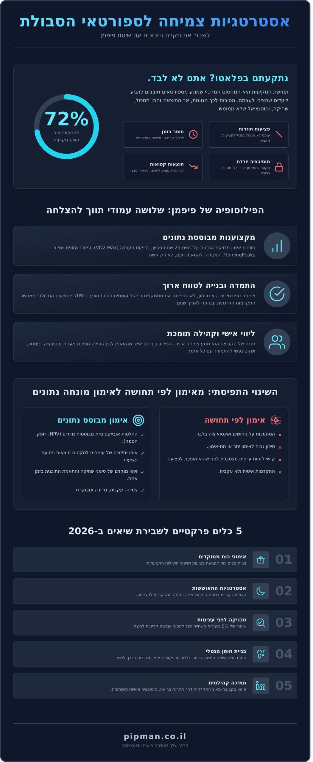 אסטרטגיות הצמיחה של פיפמן (Pipman): איך לשבור שיאים אישיים בשנת 2026 - Infographic