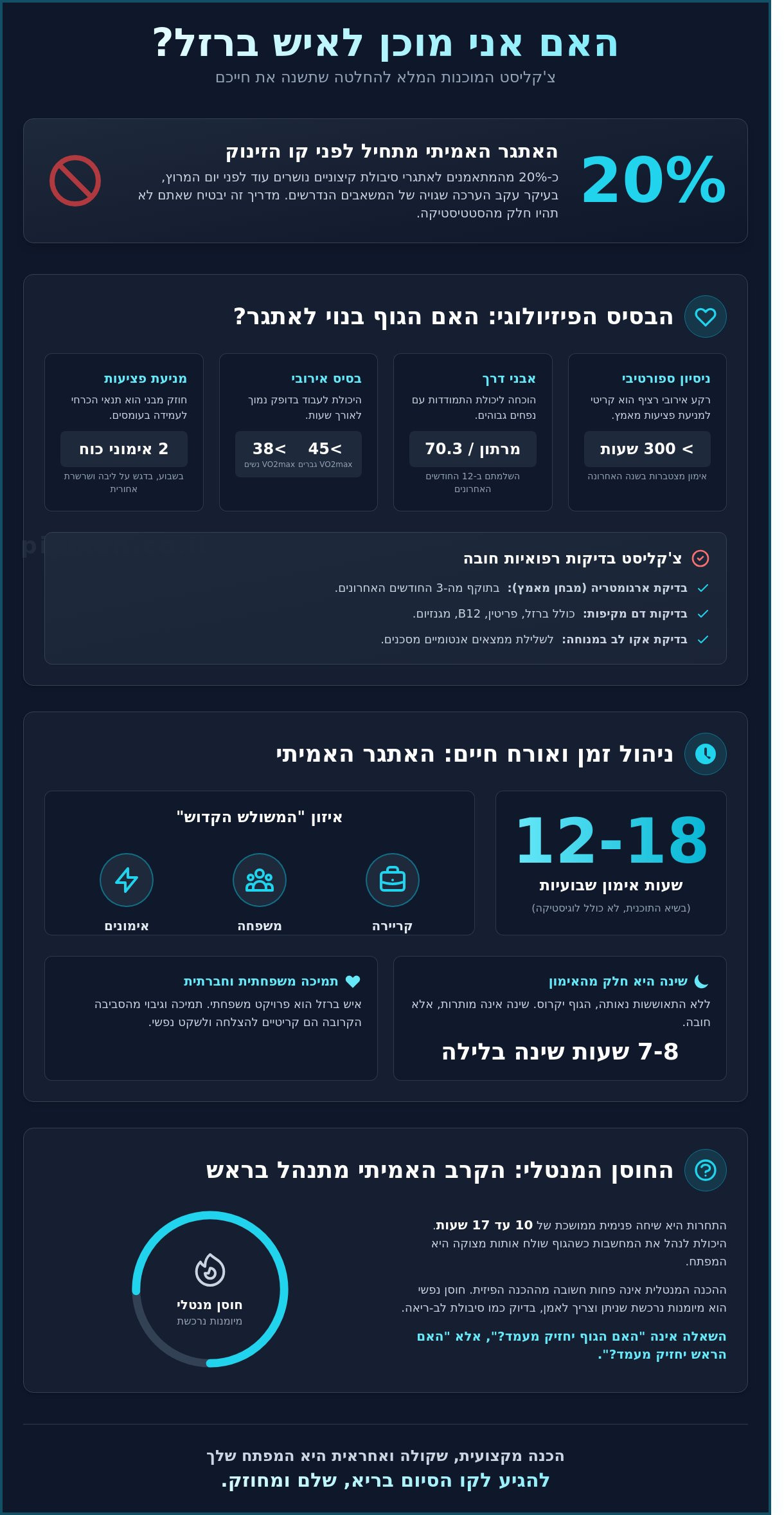 האם אני מוכן לאיש ברזל? הצ'קליסט המקצועי שיענה לכם על השאלה - Infographic