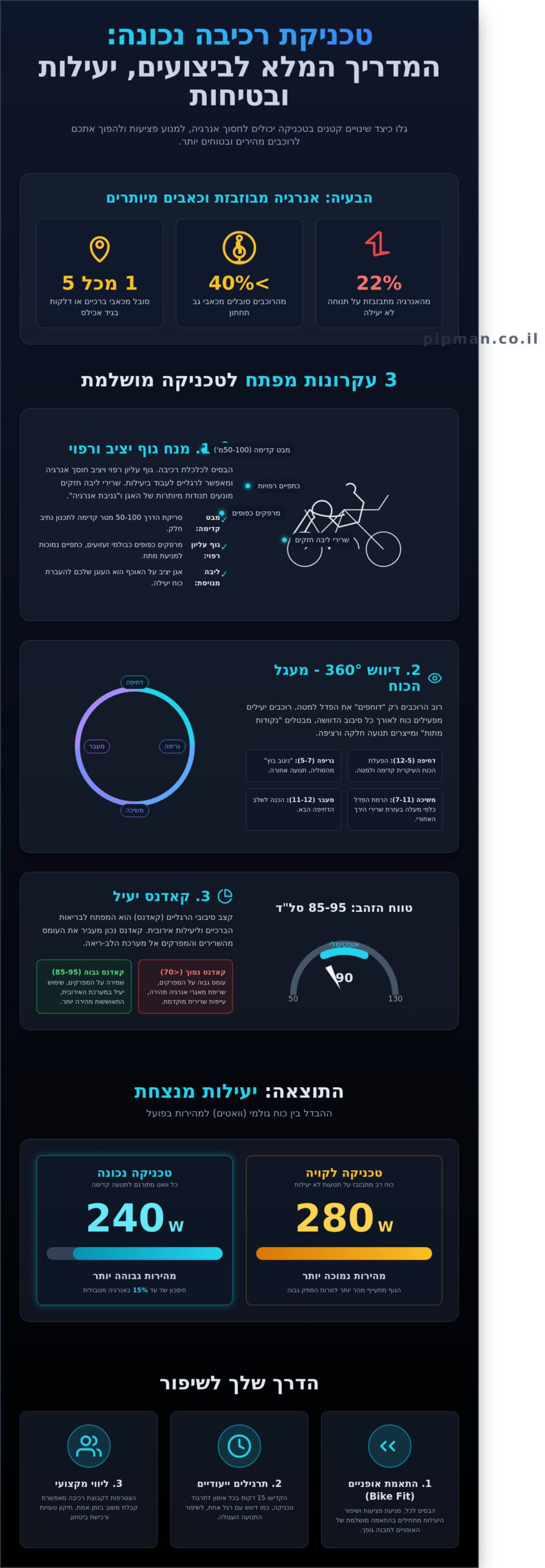 טכניקת רכיבה נכונה: המדריך המלא לשיפור היעילות והמהירות על האופניים [2026] - Infographic