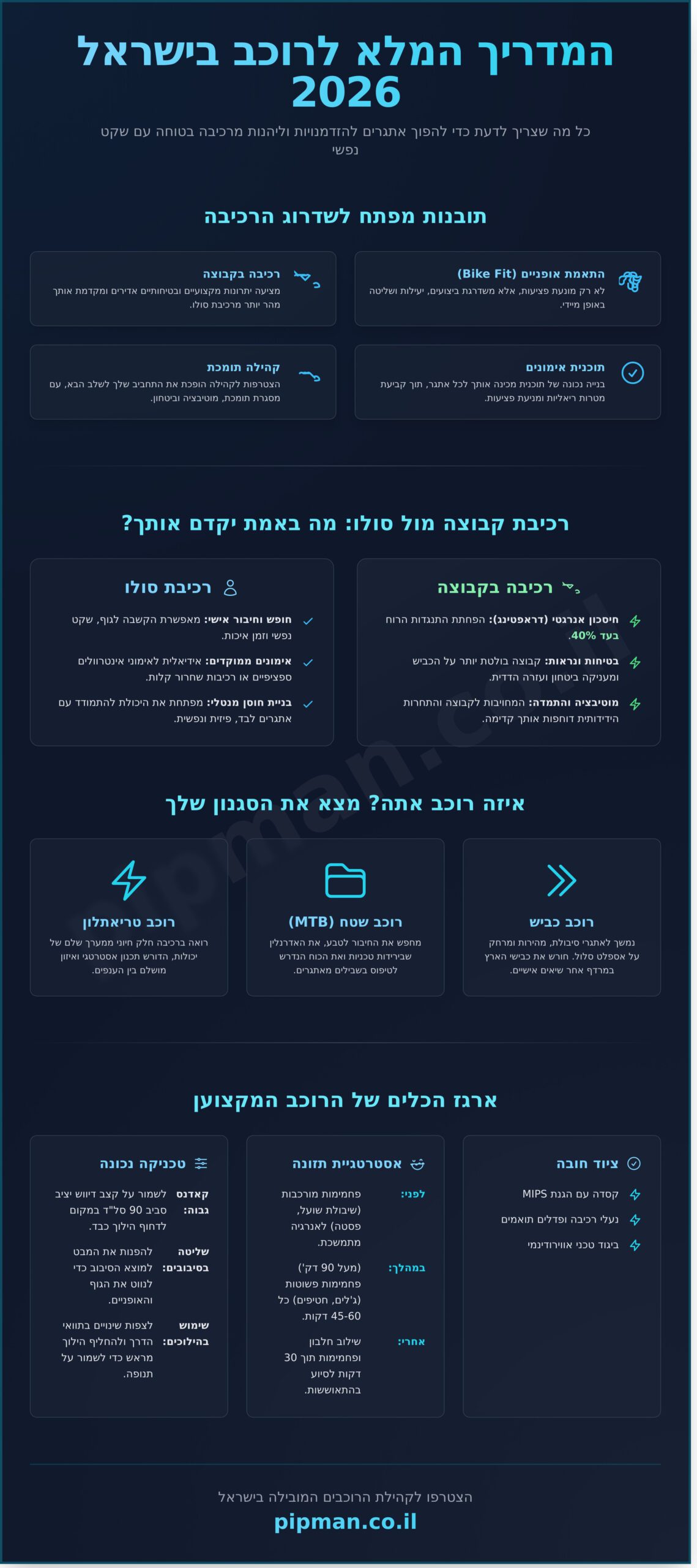 רוכבים 2026: המדריך המלא לרכיבת אופניים מקצועית וחובבנית בישראל - Infographic