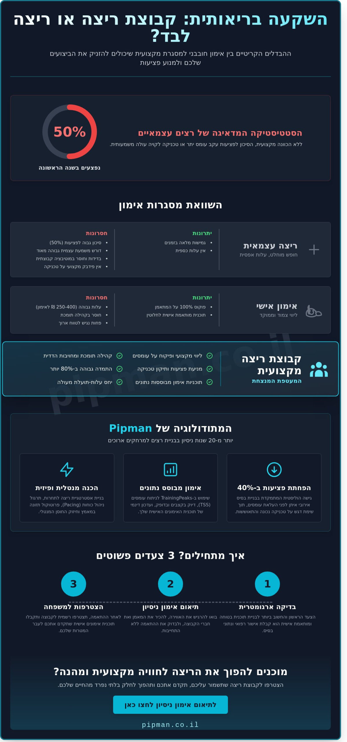 איך לבחור קבוצת ריצה מקצועית שתשפר לכם את הביצועים