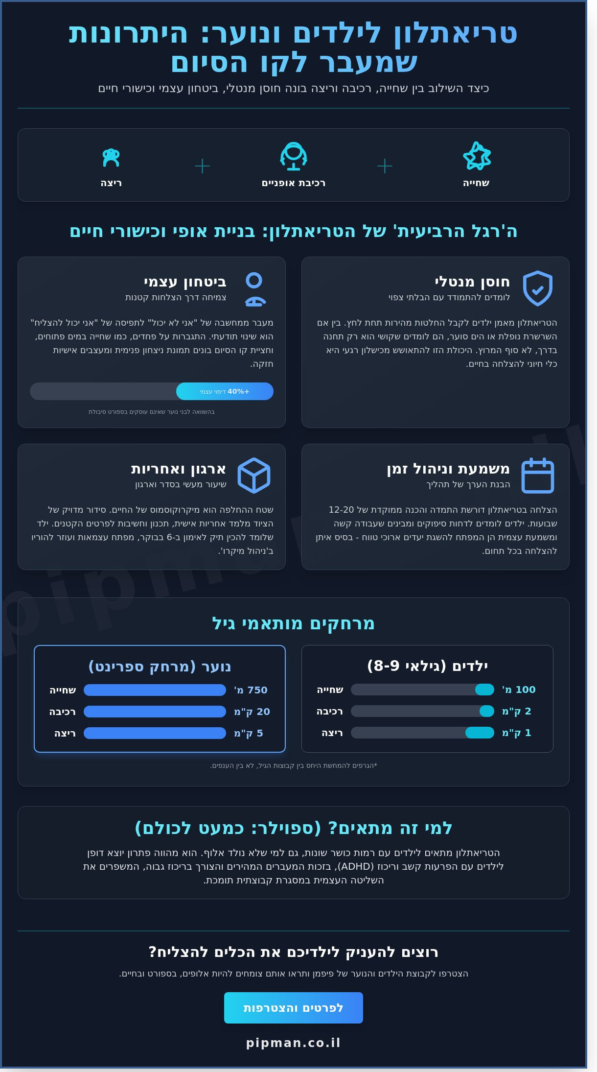 יתרונות טריאתלון לילדים ונוער: למה זה הספורט המושלם לדור הבא? (2026)