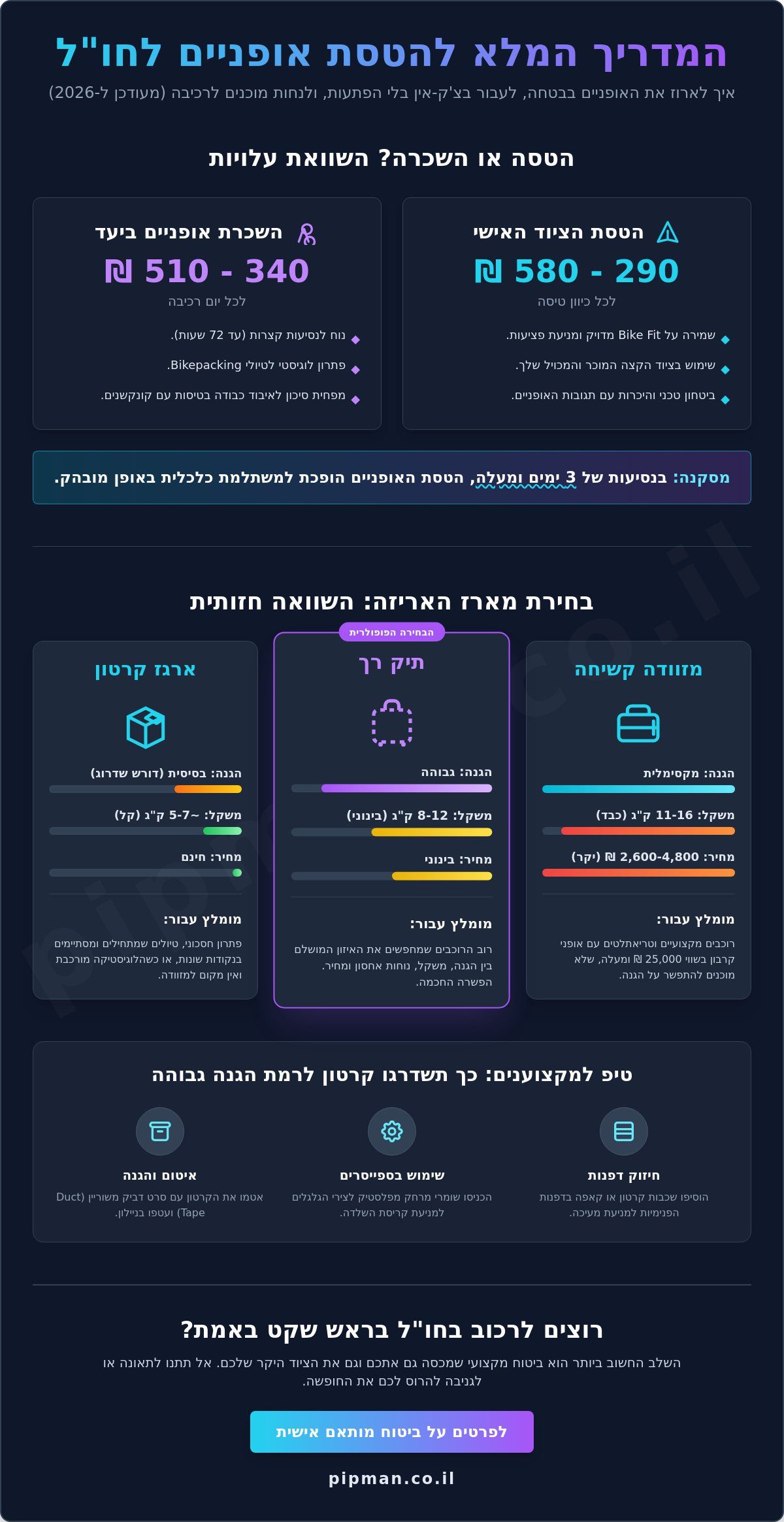 איך לארוז אופניים לטיסה בבטחה: המדריך המלא לרוכבים וטריאתלטים (2026)