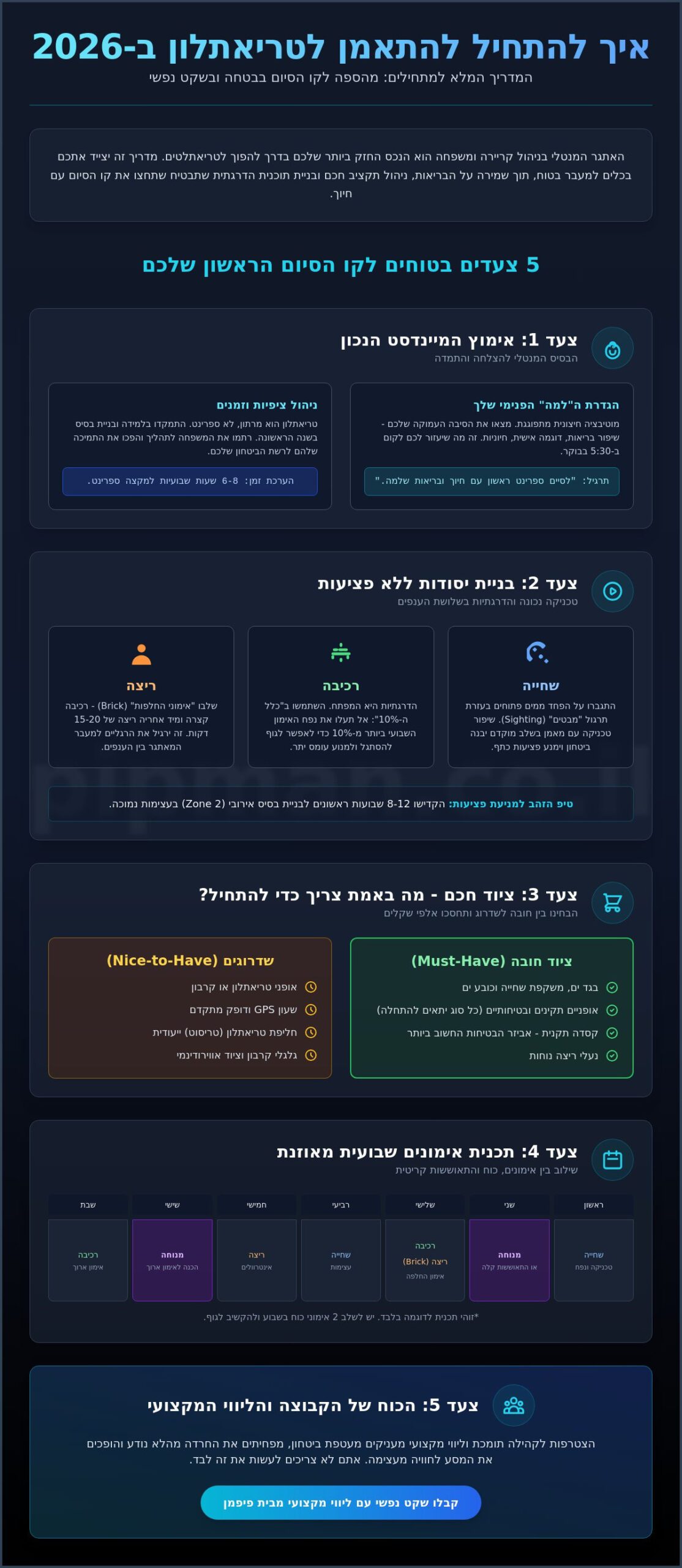 איך להתחיל להתאמן לטריאתלון ב-2026: המדריך המלא למתחילים