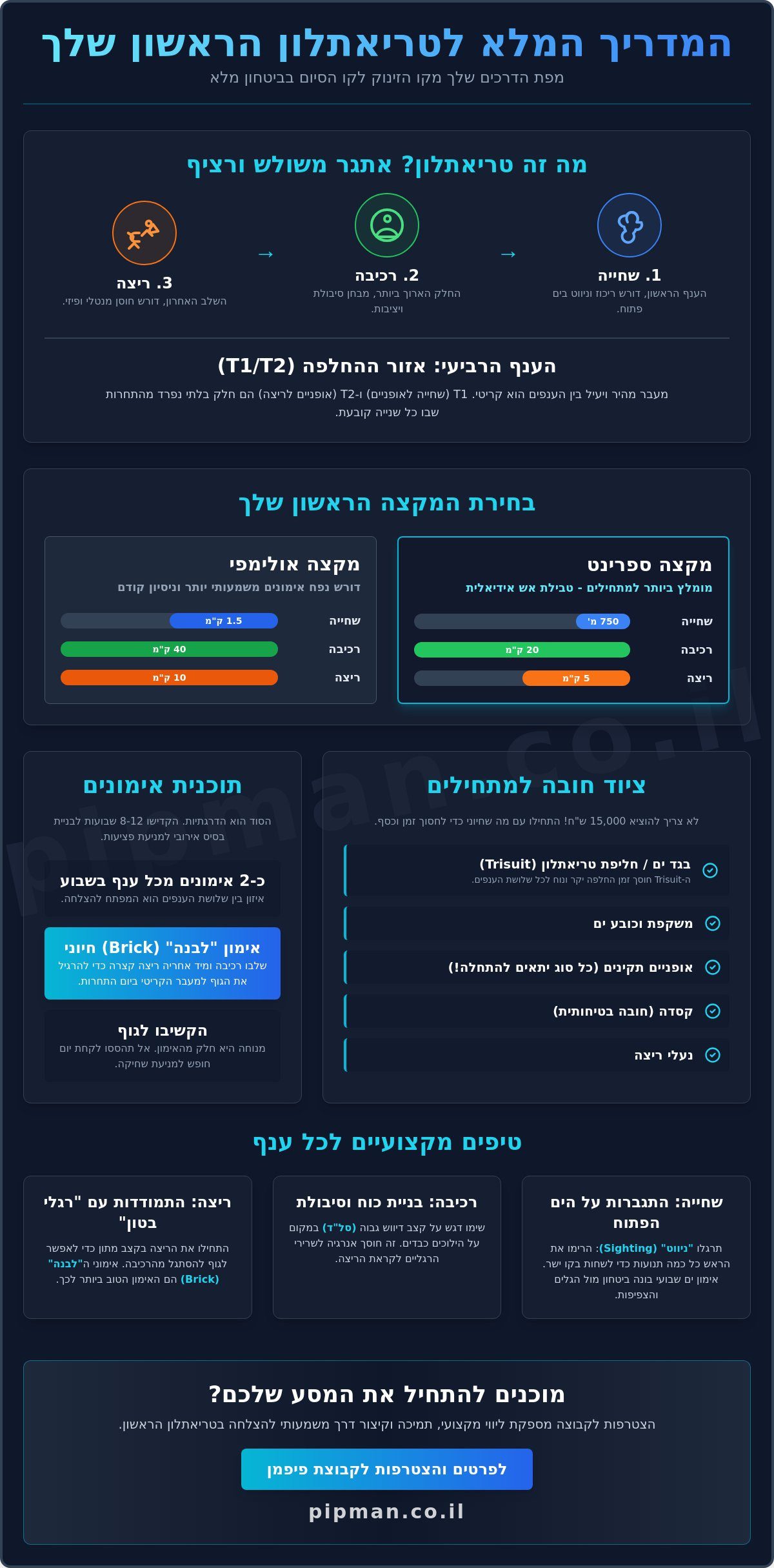 איך להתכונן לטריאתלון הראשון: המדריך המלא למתחילים 2026