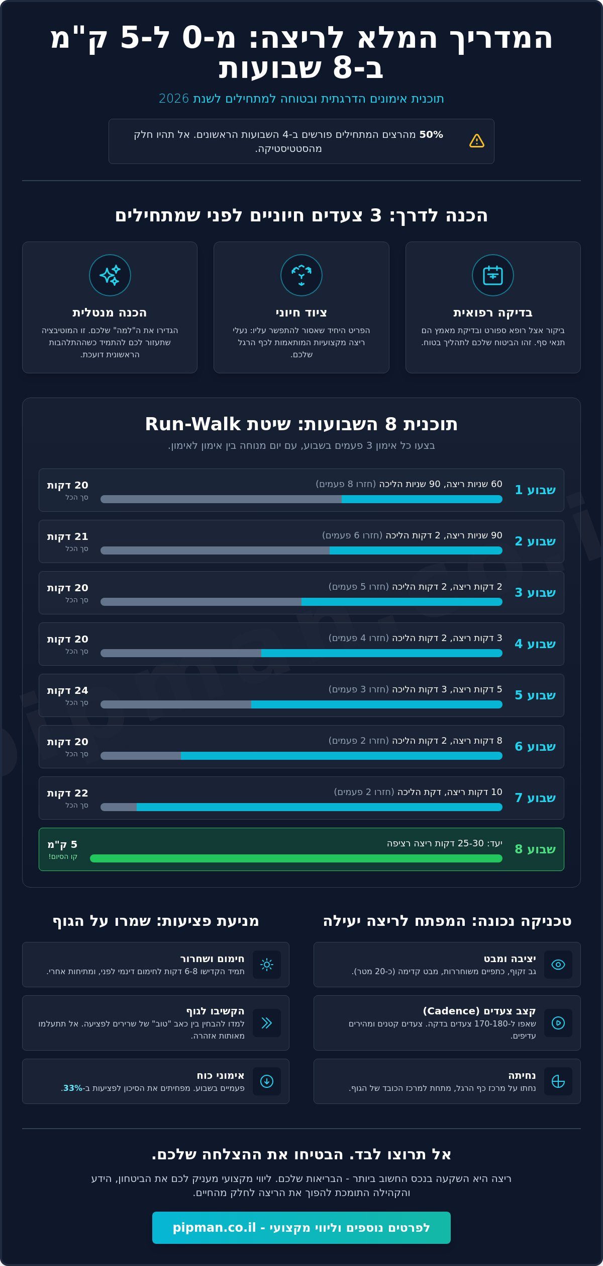 אימוני ריצה למתחילים 2026: המדריך המלא מהצעד הראשון ועד ל-5 ק"מ