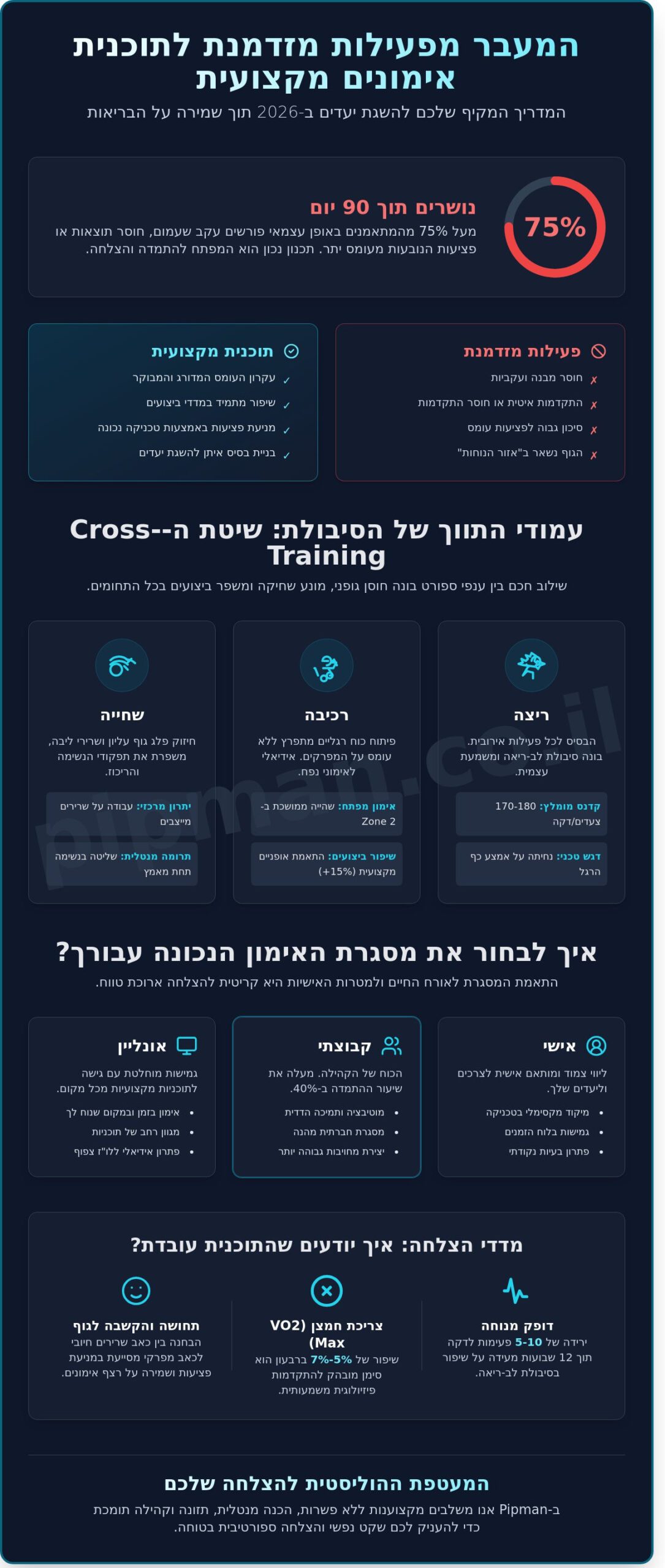 אימונים 2026: המדריך המלא לבניית שגרת כושר מקצועית ומנצחת