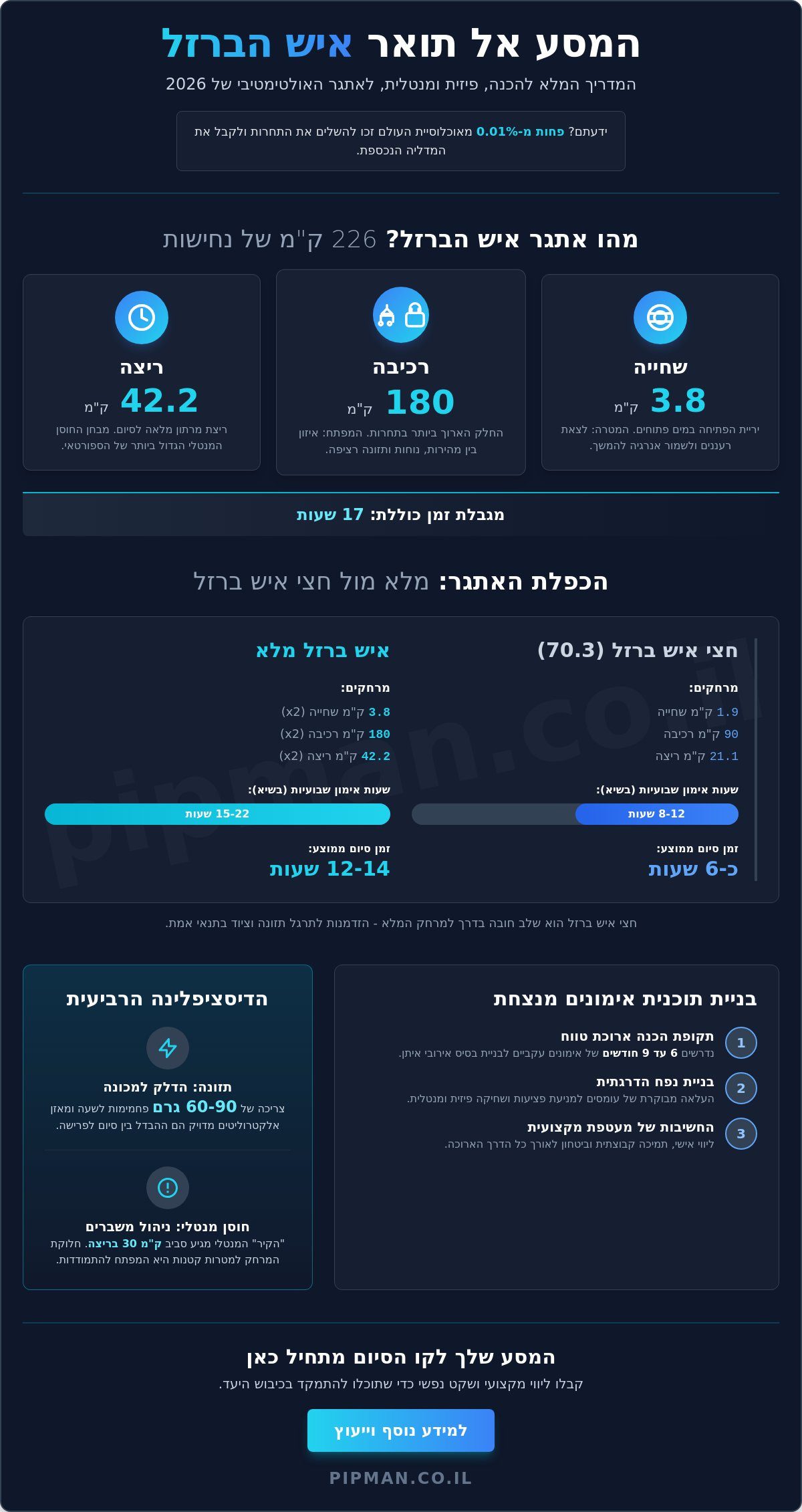 איש ברזל 2026: המדריך המלא למעבר מטריאתלט לאיירון מן