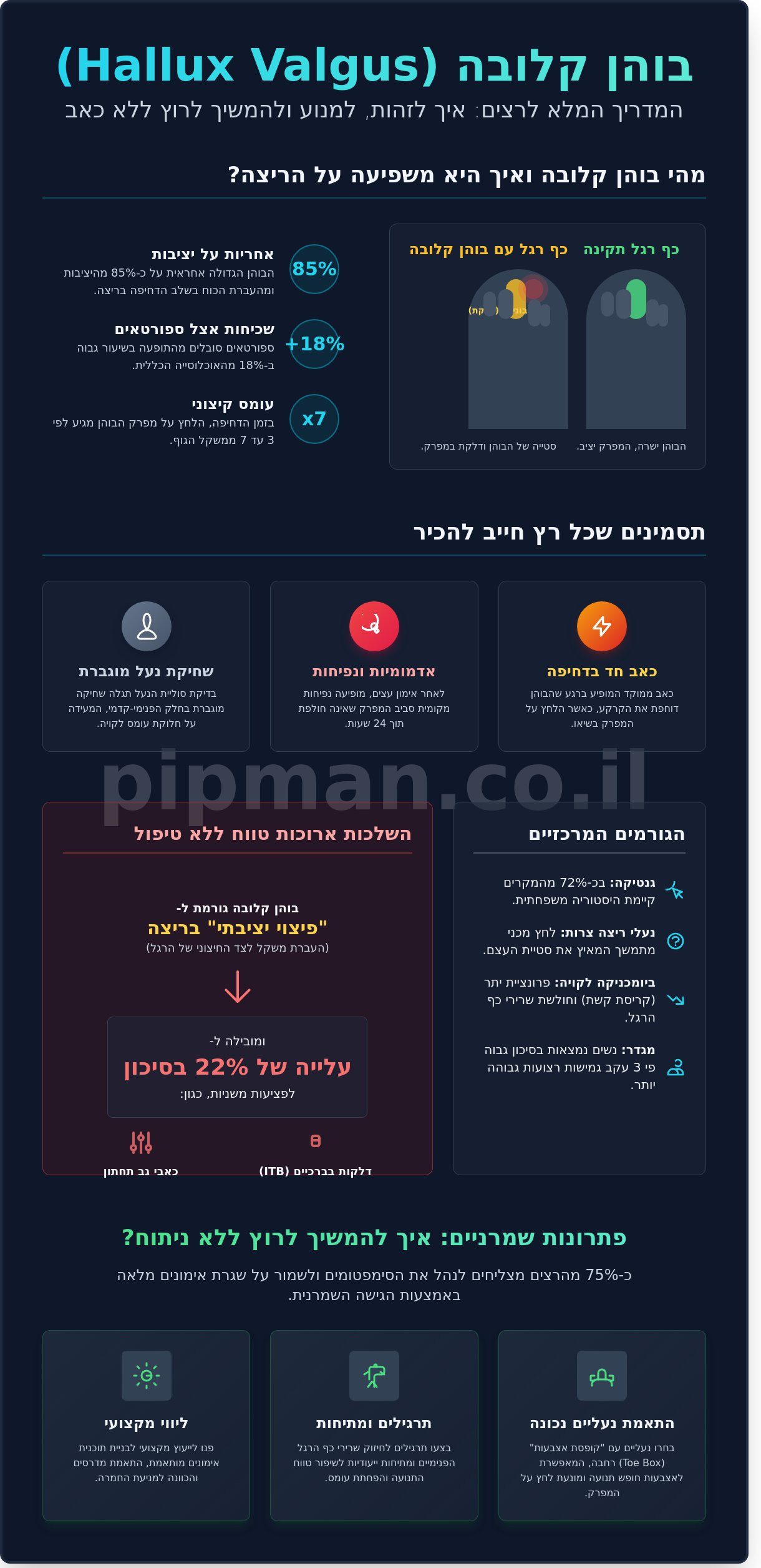 בוהן קלובה (הלוקס ולגוס): המדריך המלא לרצים וספורטאים (2026) - Infographic