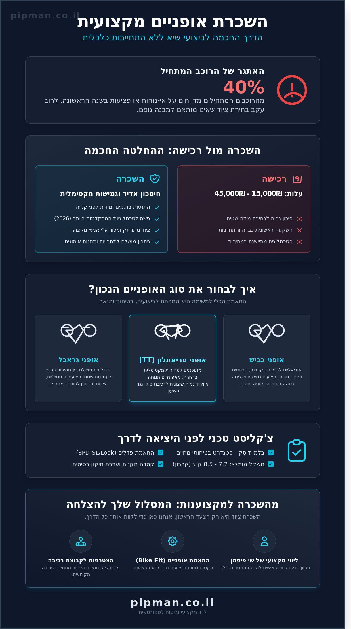 השכרת אופניים 2026: המדריך המלא לרכיבה מקצועית, אימונים ותחרויות