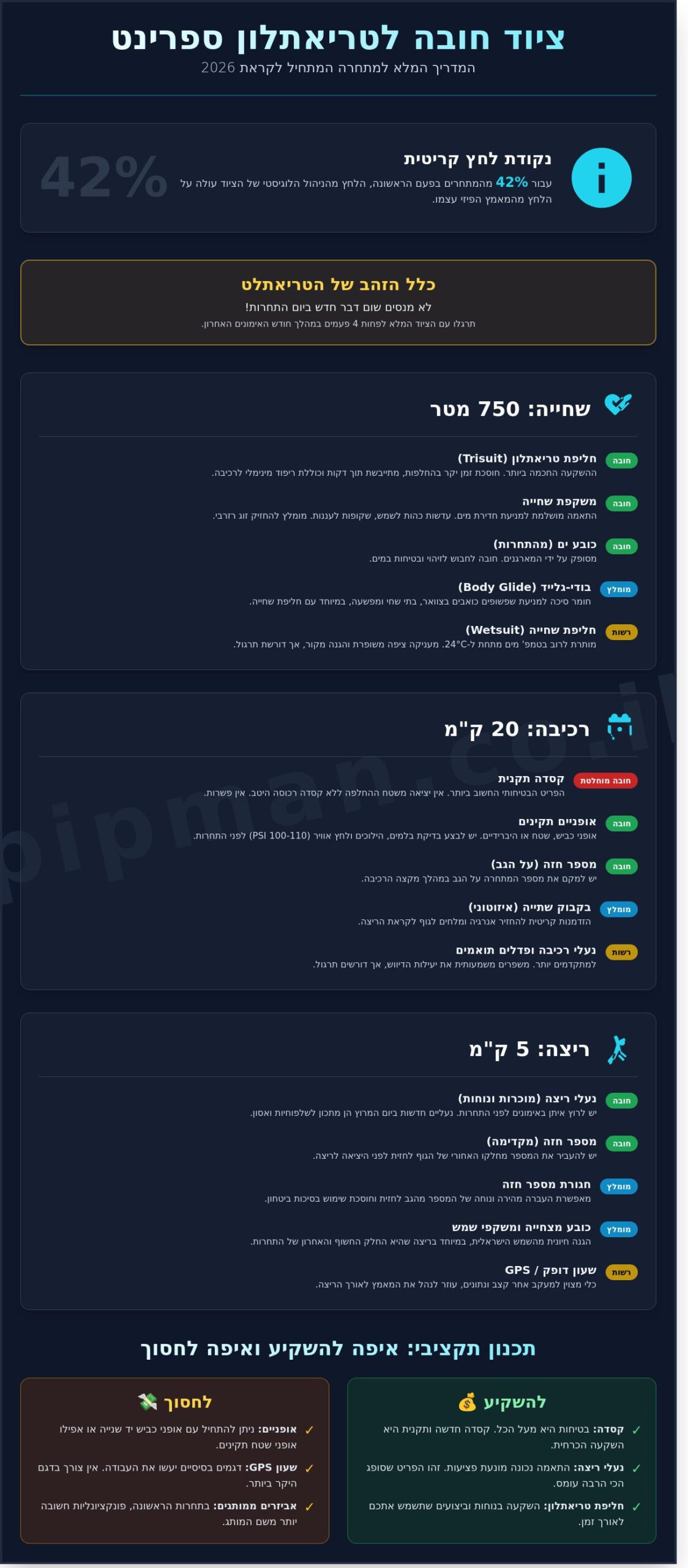 ציוד חובה לטריאתלון ספרינט: המדריך המלא למתחרים בפעם הראשונה (2026)