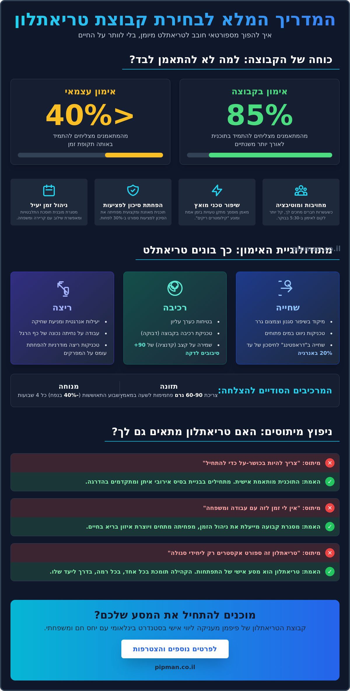 קבוצת טריאתלון במרכז: המדריך המלא לבחירת מסגרת אימונים מקצועית ב-2026