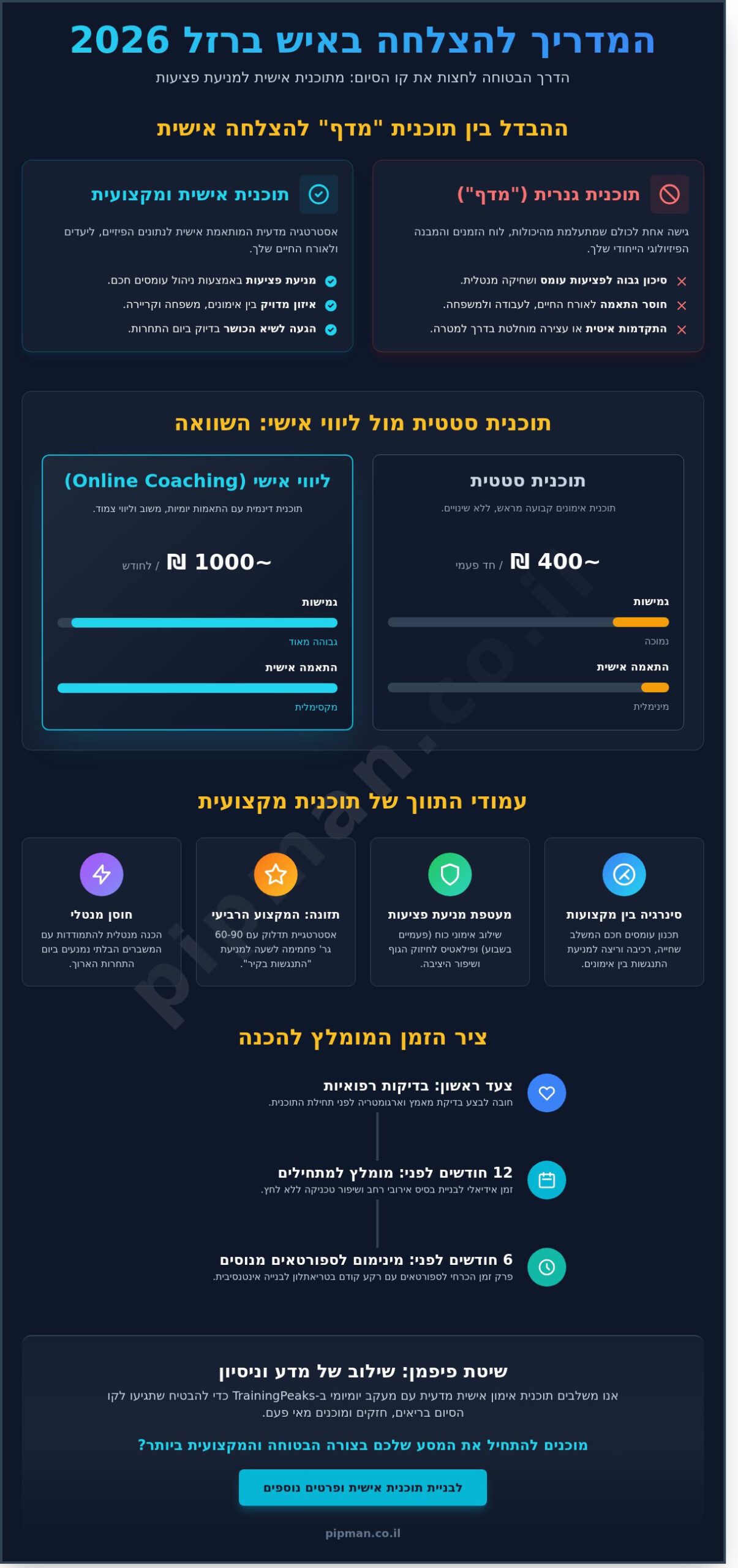 תוכנית אימון אישית לאיש ברזל 2026: המדריך המקצועי להצלחה