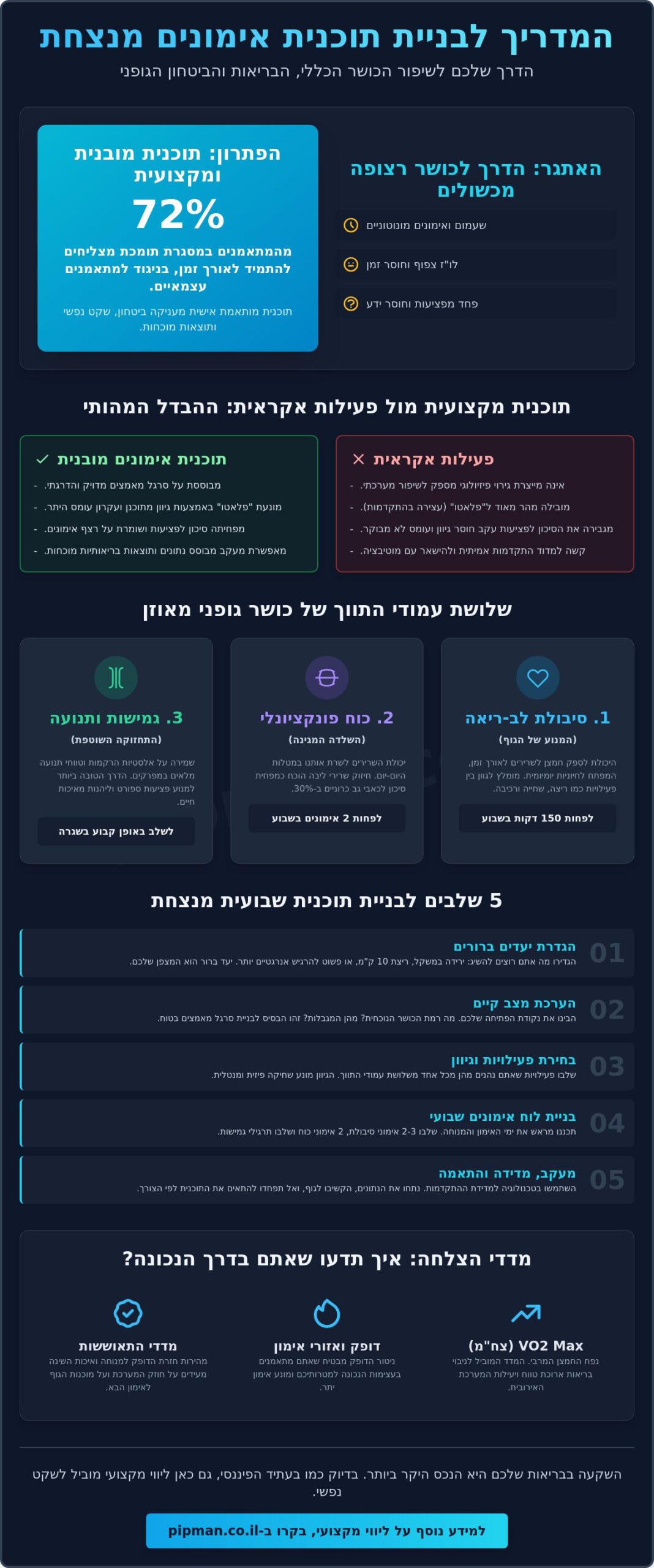 תוכנית אימונים לשיפור הכושר הכללי: המדריך המלא לשנת 2026