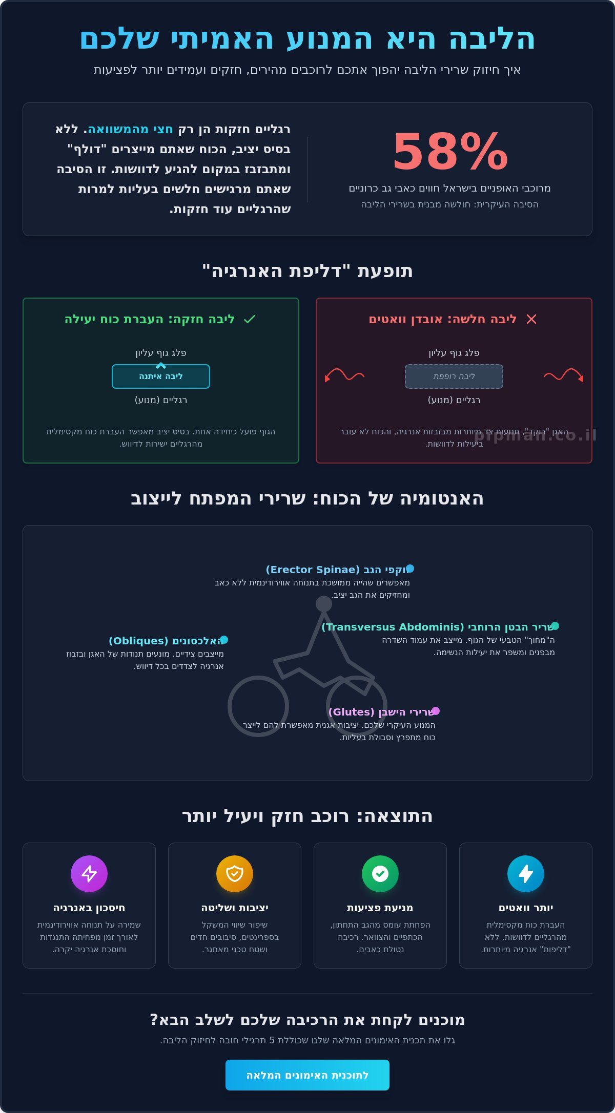 תרגילים לחיזוק שרירי ליבה לרוכבים: המדריך המקצועי לשיפור ביצועים ומניעת פציעות