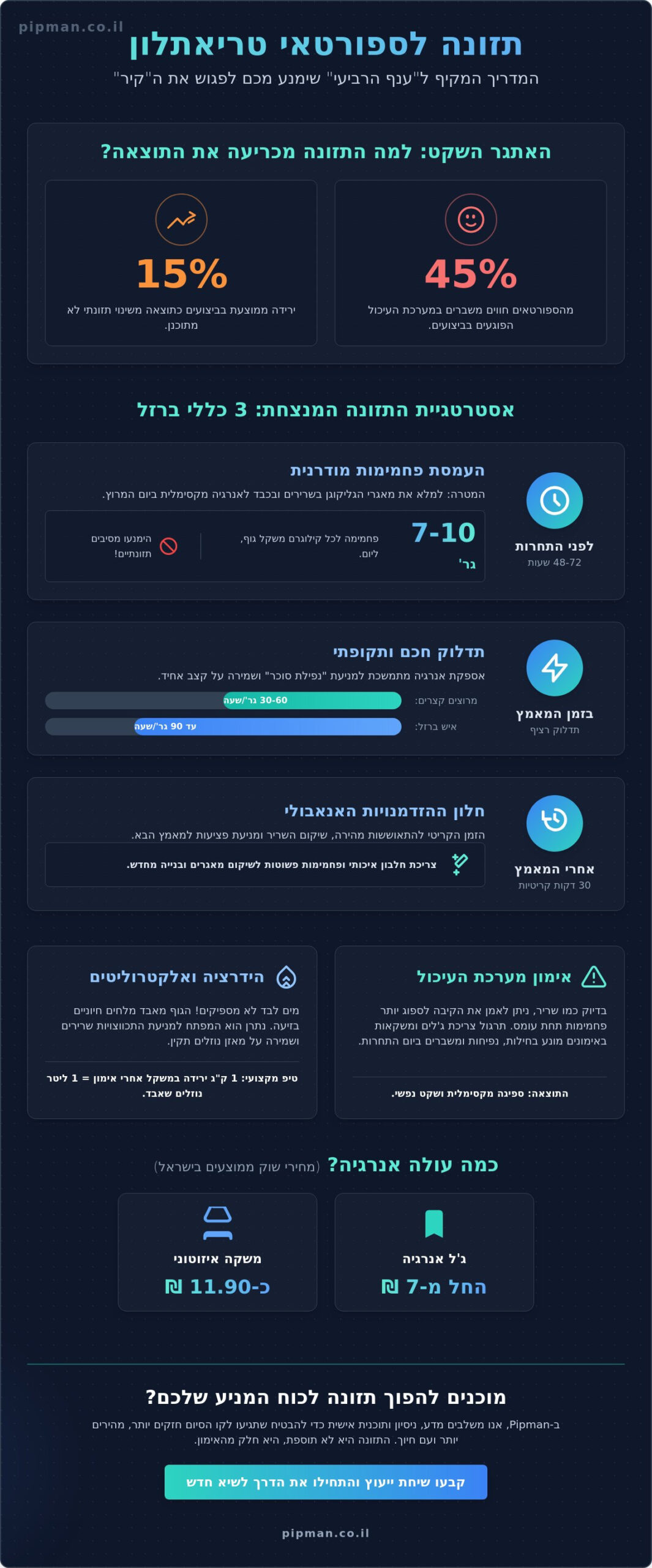 תזונה לספורטאי טריאתלון: המדריך המלא לניהול אנרגיה וביצועי שיא (2026)