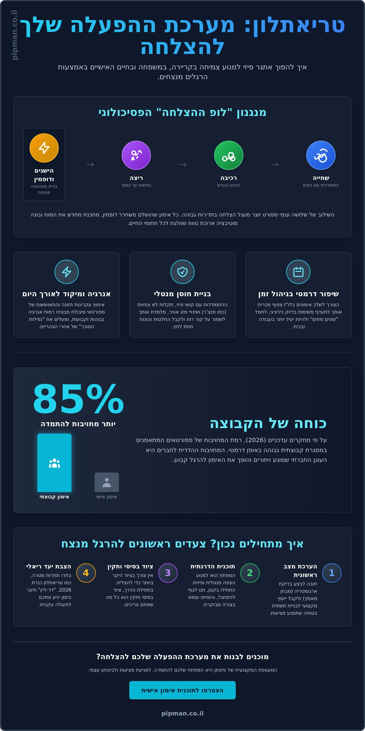 טריאתלון ככלי למוטיבציה והרגלים מנצחים: המדריך לשינוי סגנון חיים ב-2026