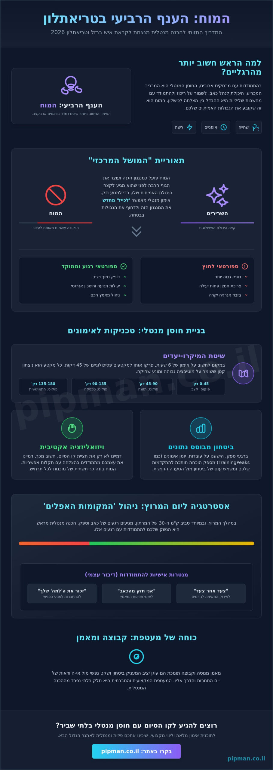 חשיבות ההכנה המנטלית לתחרות טריאתלון ואיש ברזל: המדריך המלא ל-2026