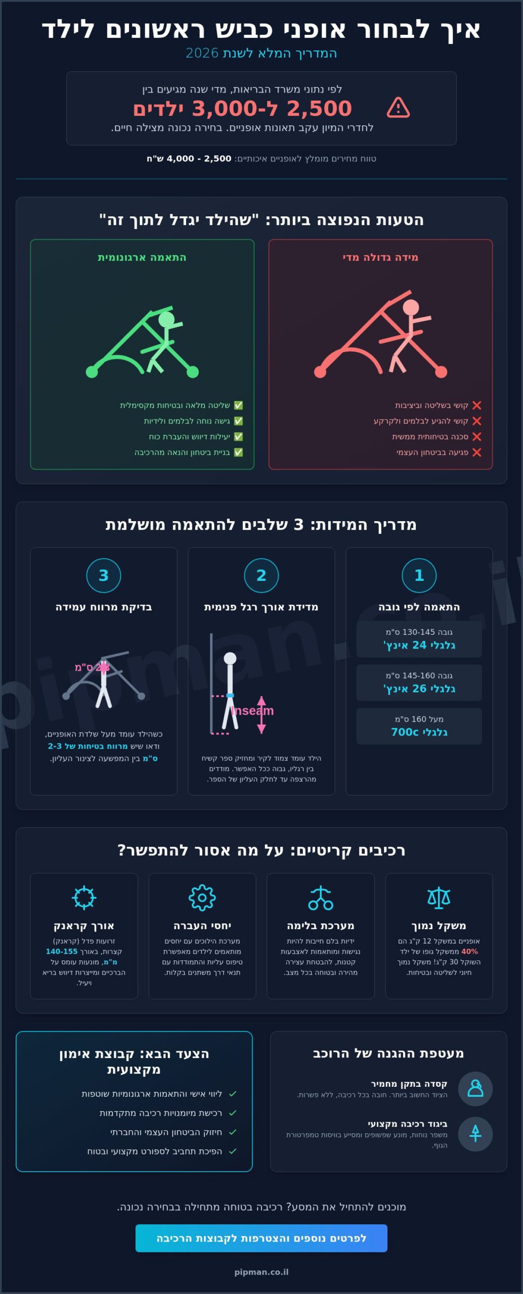 איך לבחור אופני כביש ראשונים לילד: המדריך המלא להורים ב-2026