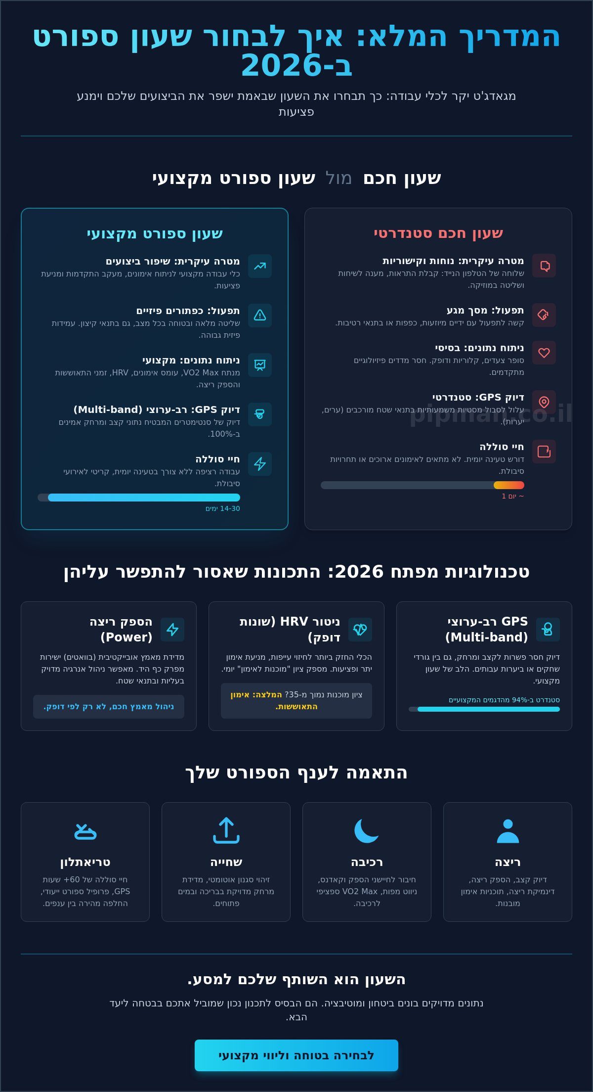 איך לבחור שעון ספורט ב-2026: המדריך המקצועי לשיפור ביצועים