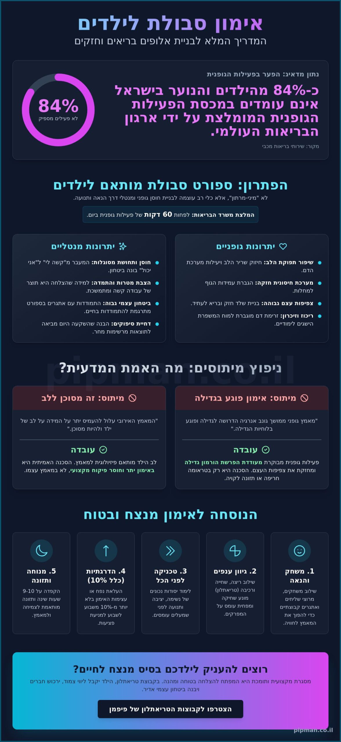 אימון ילדים לספורט סבולת: המדריך המלא לבניית בסיס בריא ומקצועי 2026
