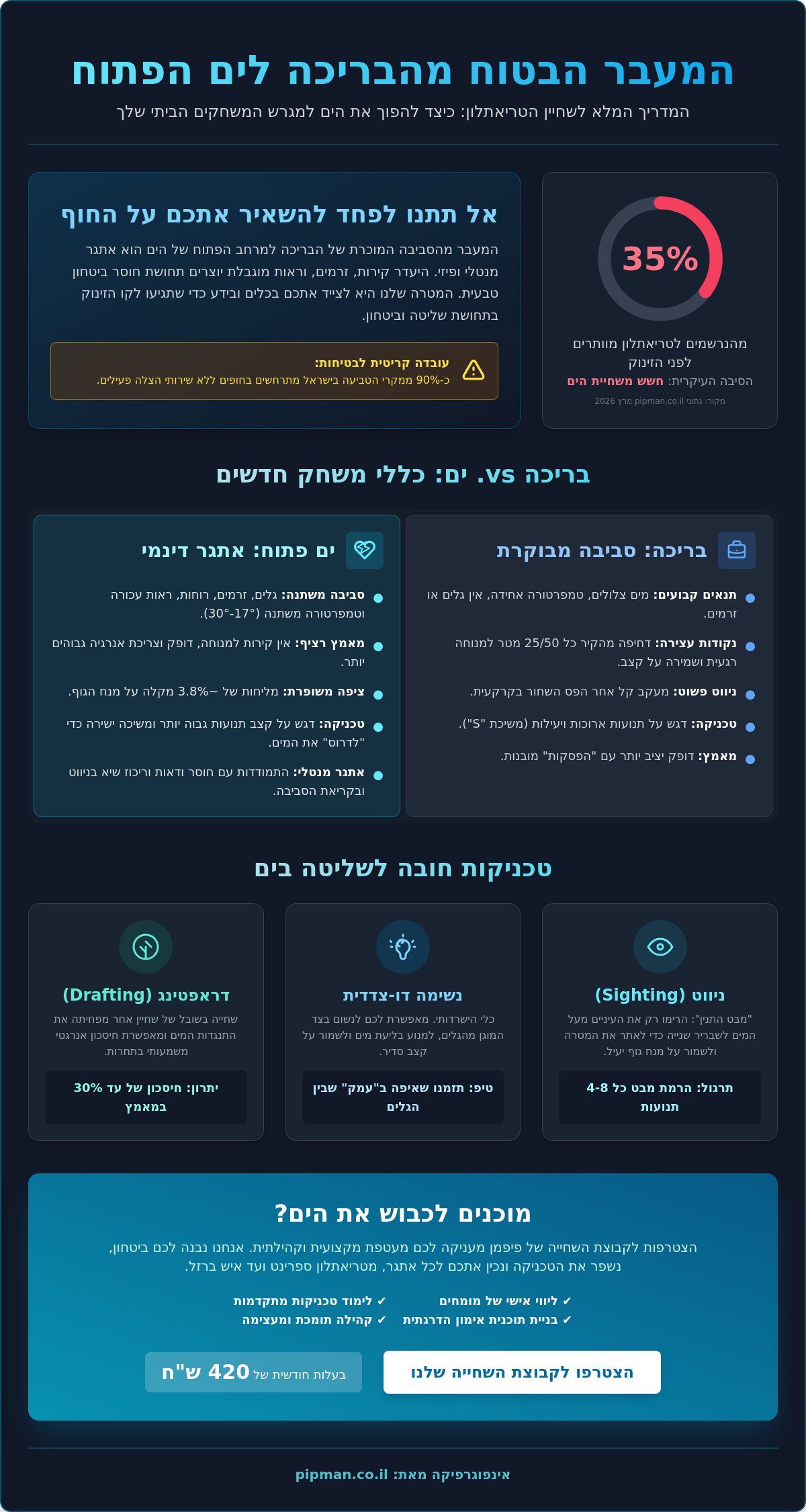 אימון שחייה בים פתוח 2026: המדריך המלא למעבר מהבריכה אל הים הכחול