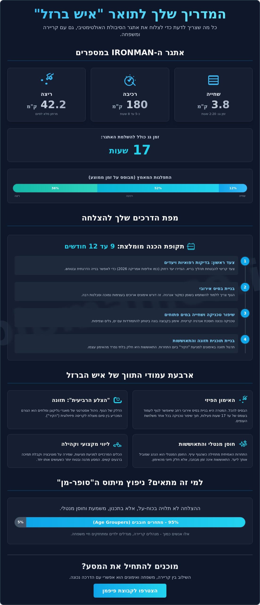 איש ברזל 2026: המדריך המלא למתחילים בדרך לתואר ה-Ironman