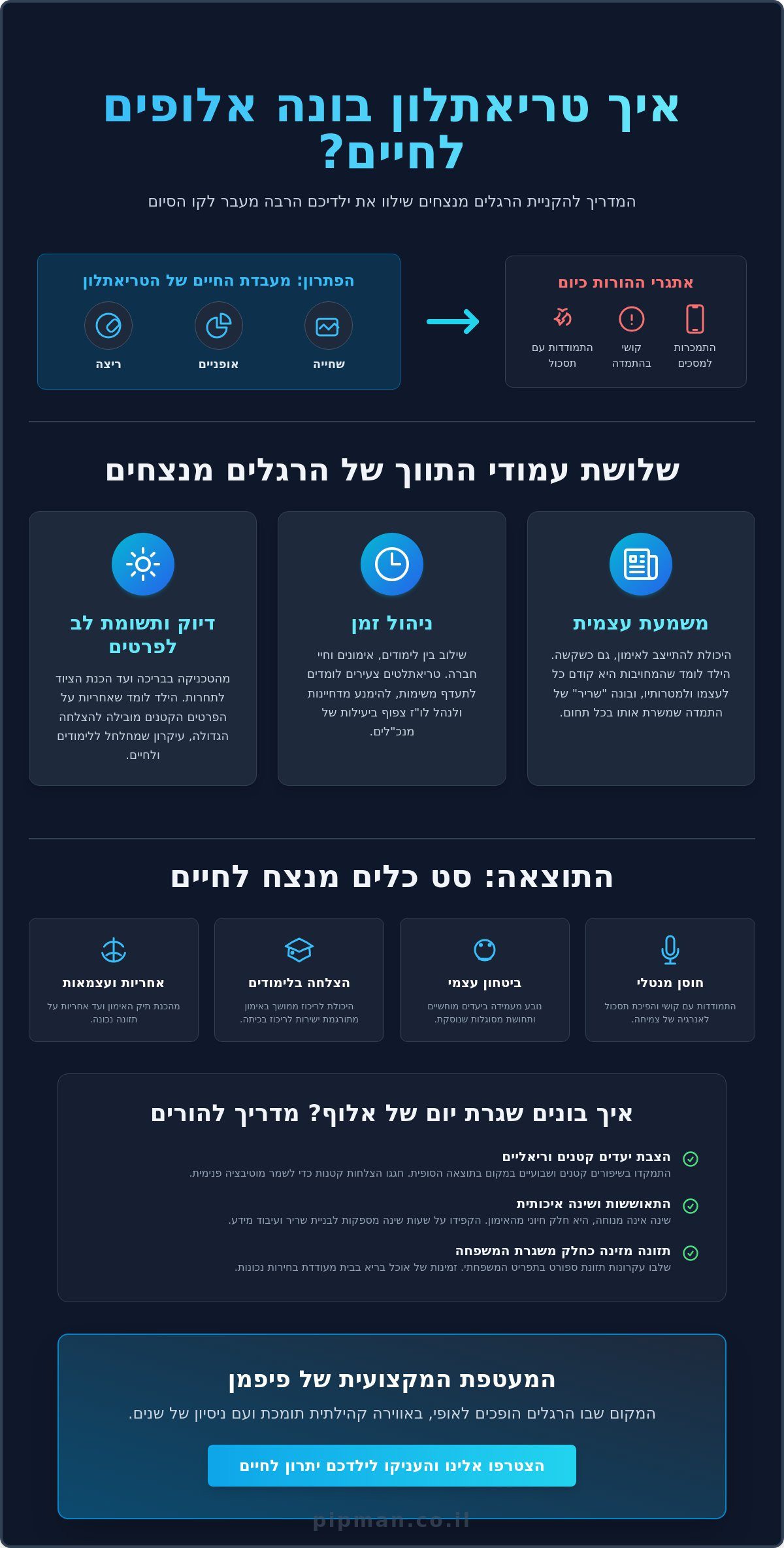 הקניית הרגלים מנצחים לילדים ונוער בטריאתלון: המדריך המלא להורים (2026)