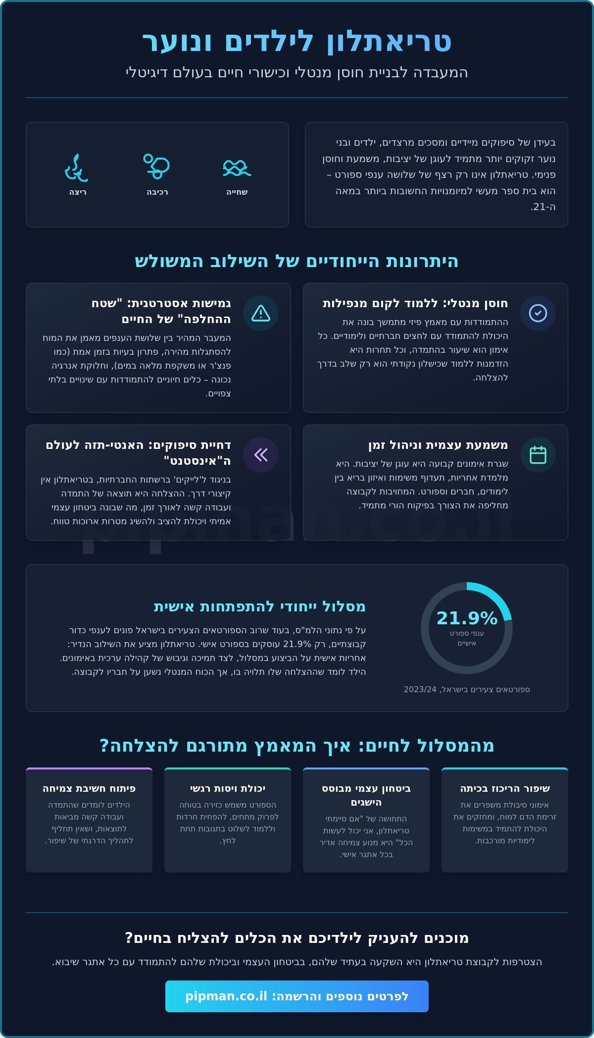 חשיבות הספורט כמעצב אישיות לילדים: למה טריאתלון הוא הכלי העוצמתי ביותר ב-2026?