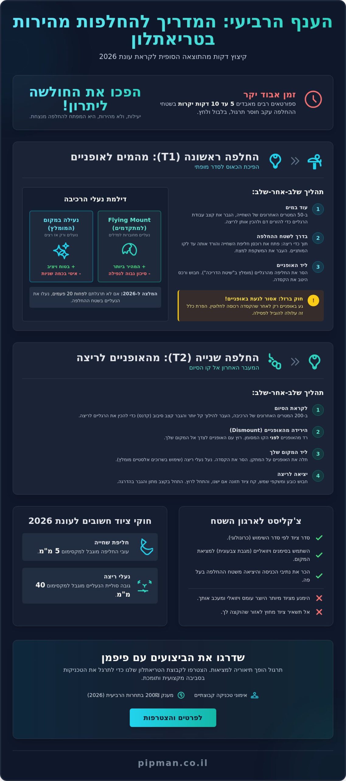 טיפים למעבר מהיר בהחלפות בטריאתלון: המדריך המלא לחיסכון בזמן ב-2026