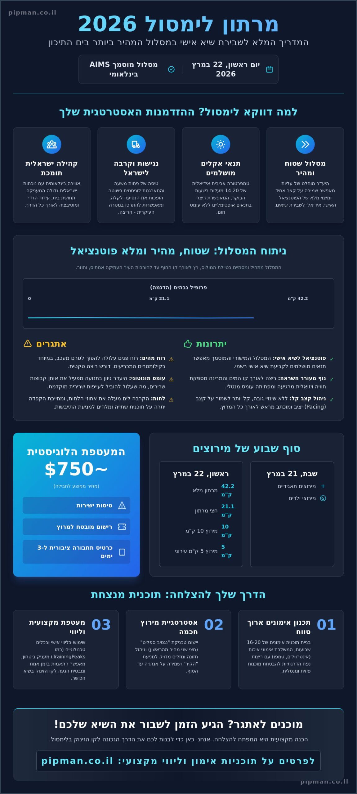 מרתון לימסול 2026: המדריך המלא להכנה, אסטרטגיית ריצה ושיא אישי