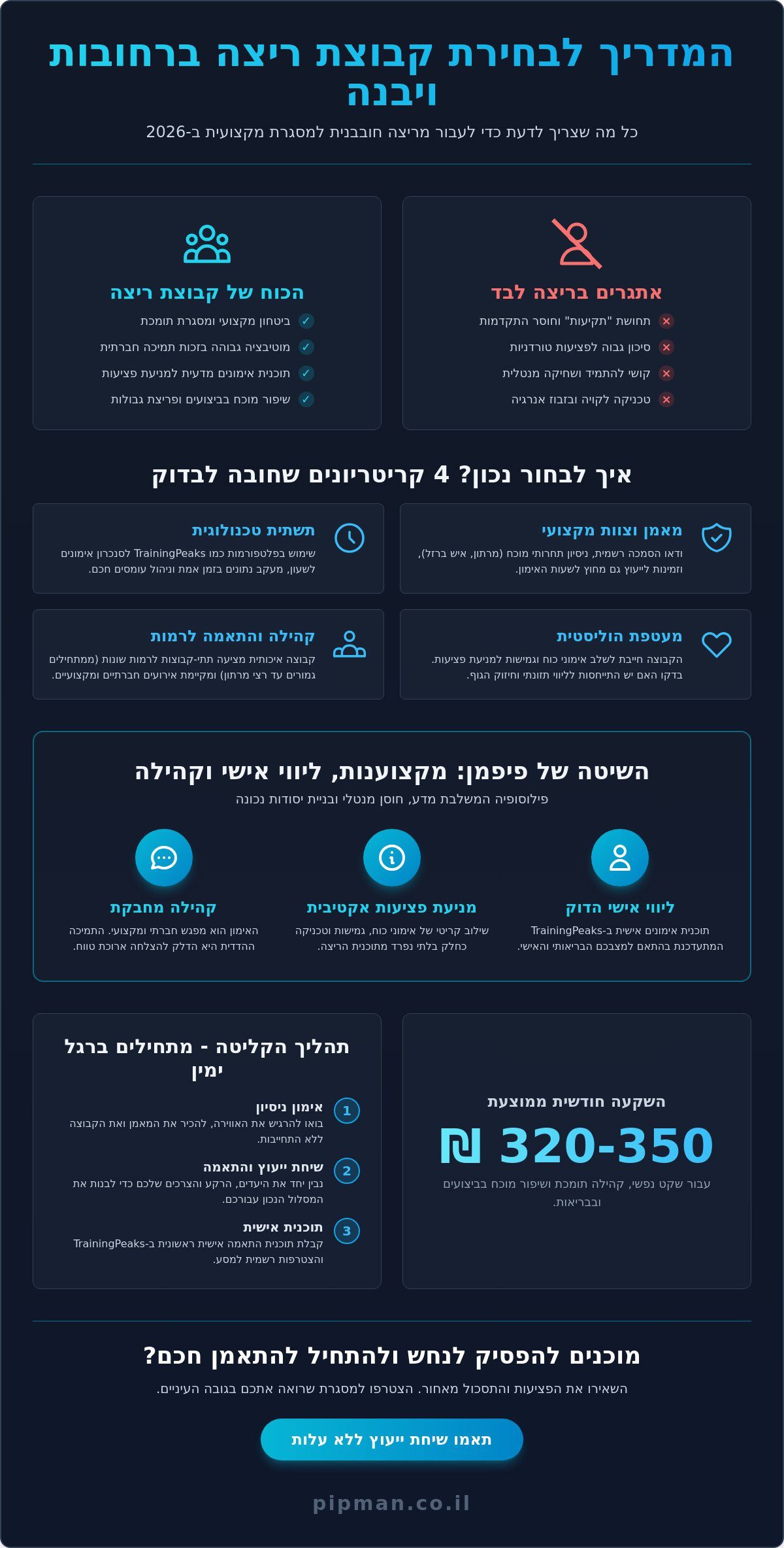 קבוצת ריצה רחובות ויבנה: המדריך המלא לבחירת מסגרת אימון מקצועית ב-2026