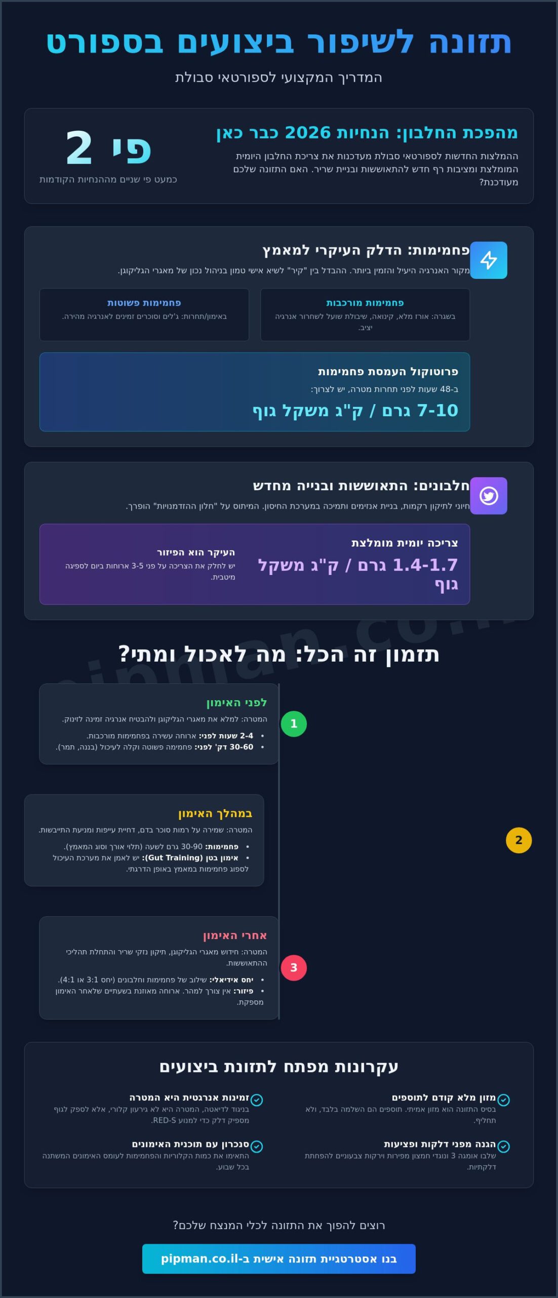 תזונה לשיפור ביצועים בספורט: המדריך המקצועי לספורטאי סבולת ב-2026
