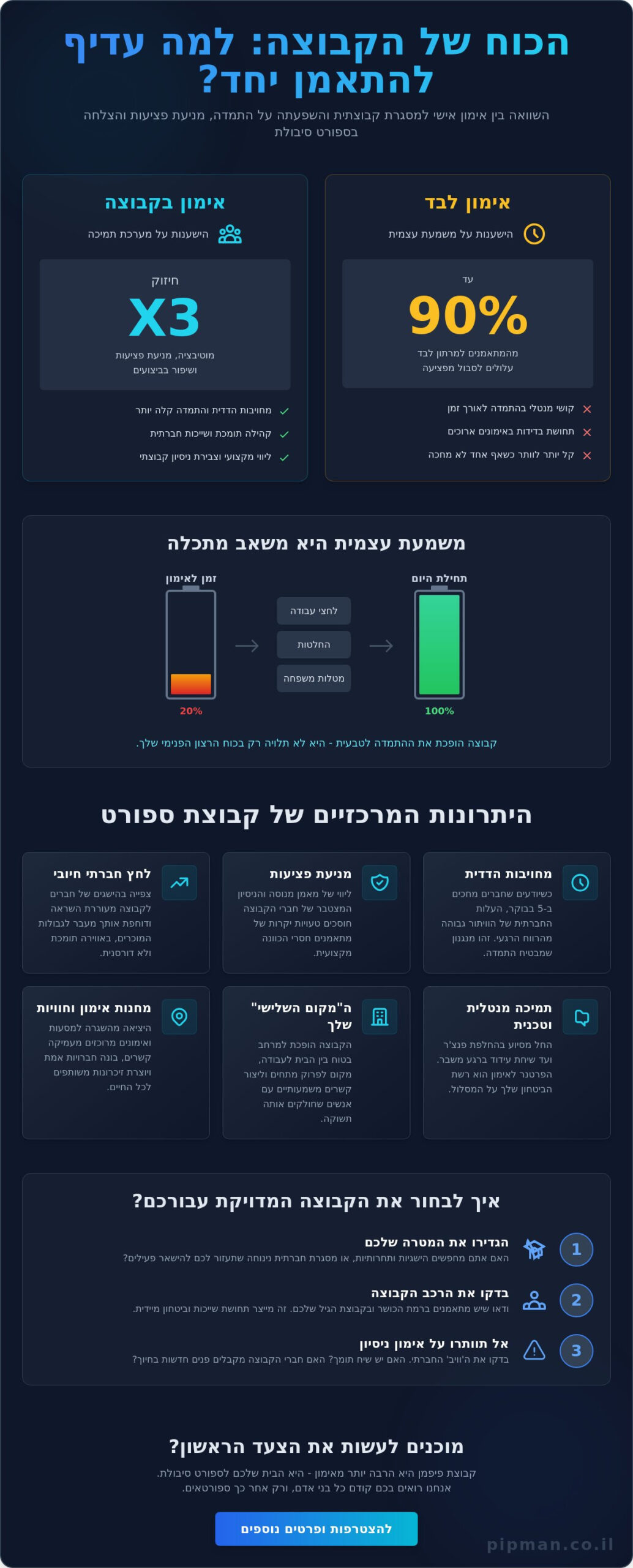היתרונות החברתיים של קבוצת ספורט: למה אימון משותף הוא המפתח להצלחה ב-2026?