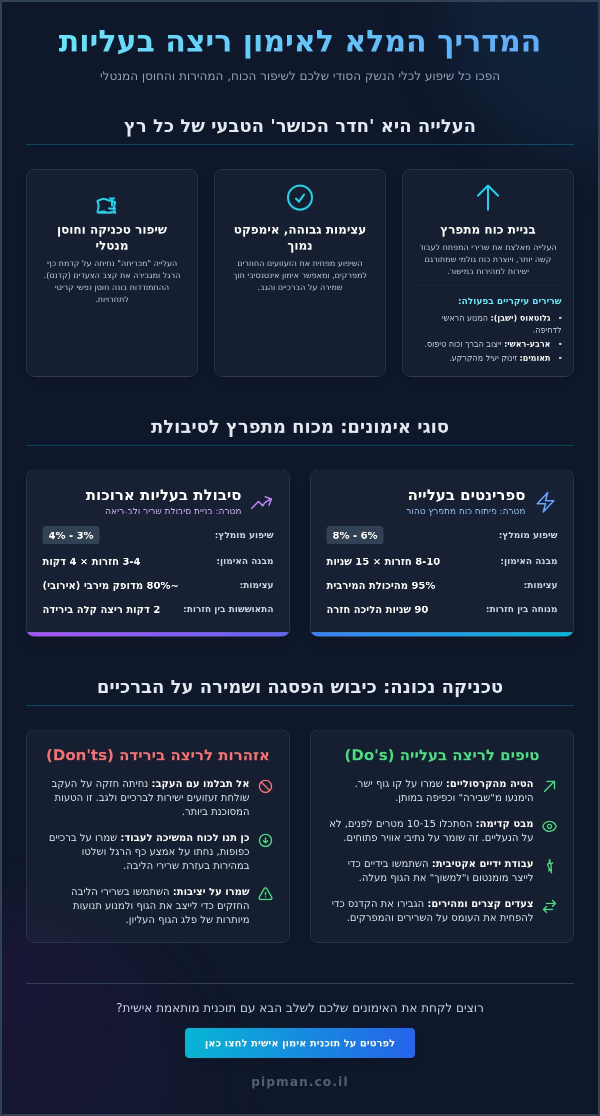 אימון ריצה בעליות: המדריך המקצועי לשיפור כוח, מהירות וחוסן מנטלי (2026)