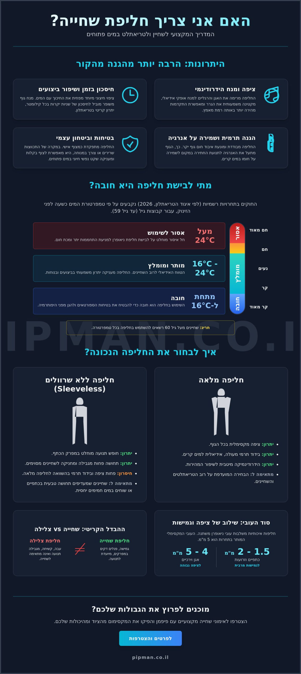 האם אני צריך חליפת שחייה? המדריך המקצועי לשחיינים וטריאתלטים (2026)