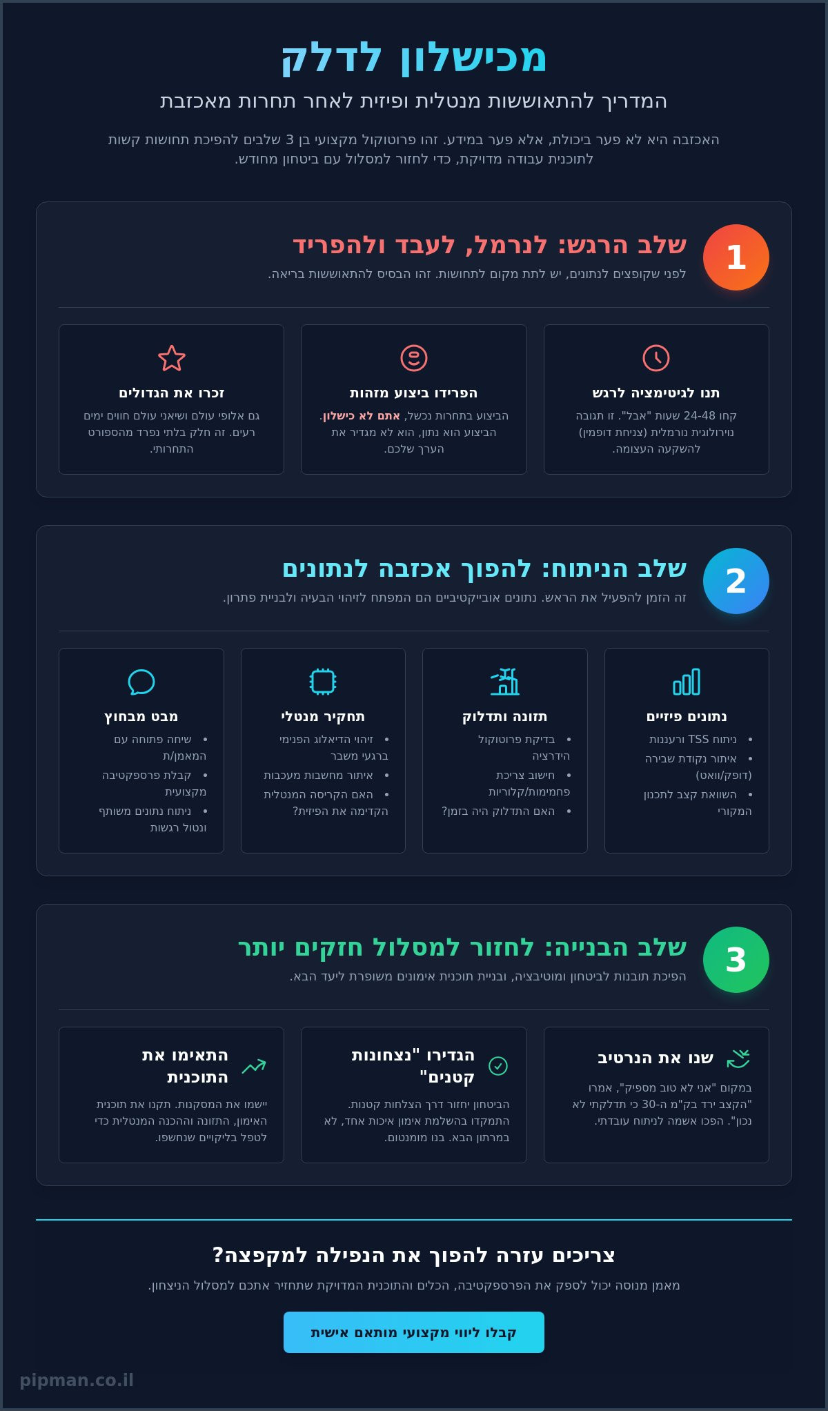התמודדות עם כישלון בתחרות: איך להפוך אכזבה למקפצה להצלחה הבאה