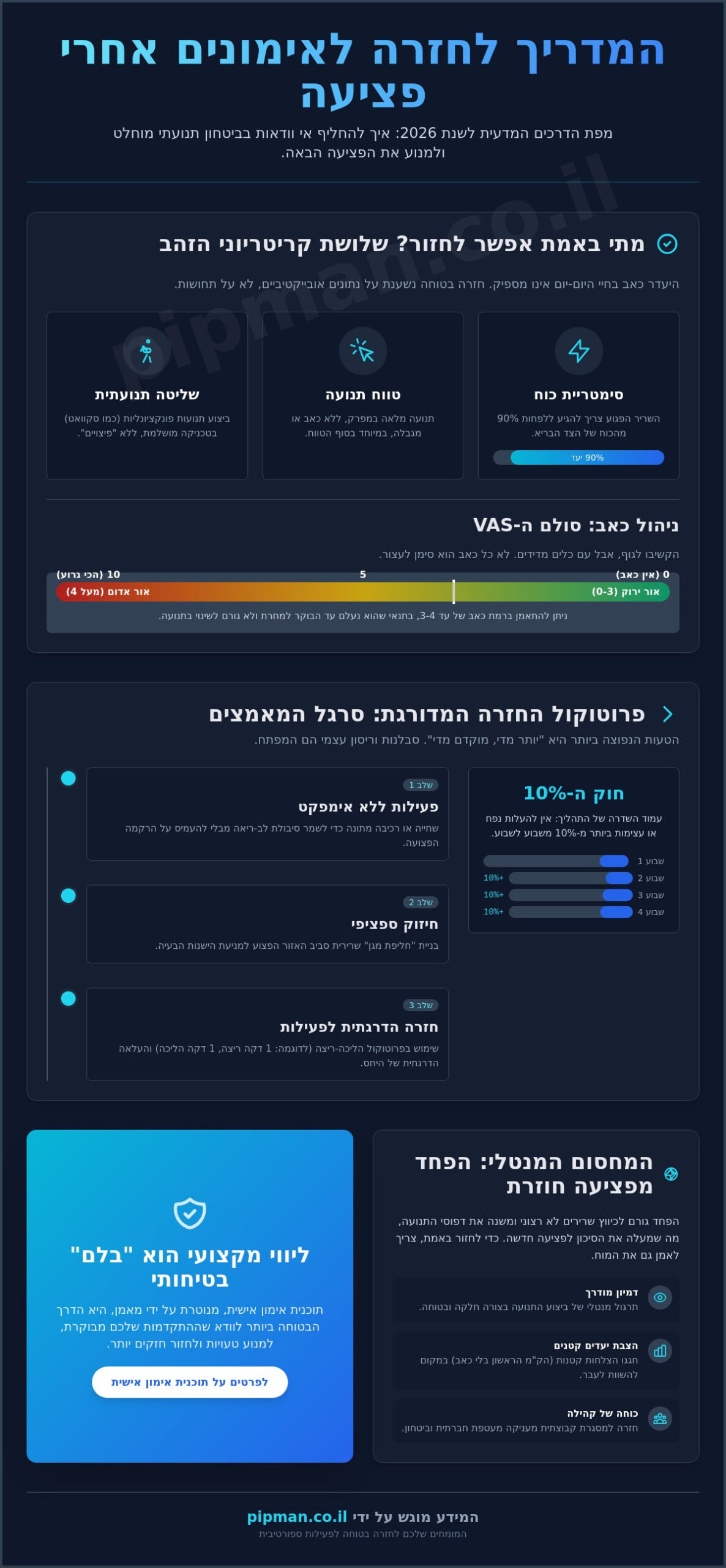 לחזור להתאמן אחרי פציעה: המדריך המלא לחזרה בטוחה ומקצועית (2026)