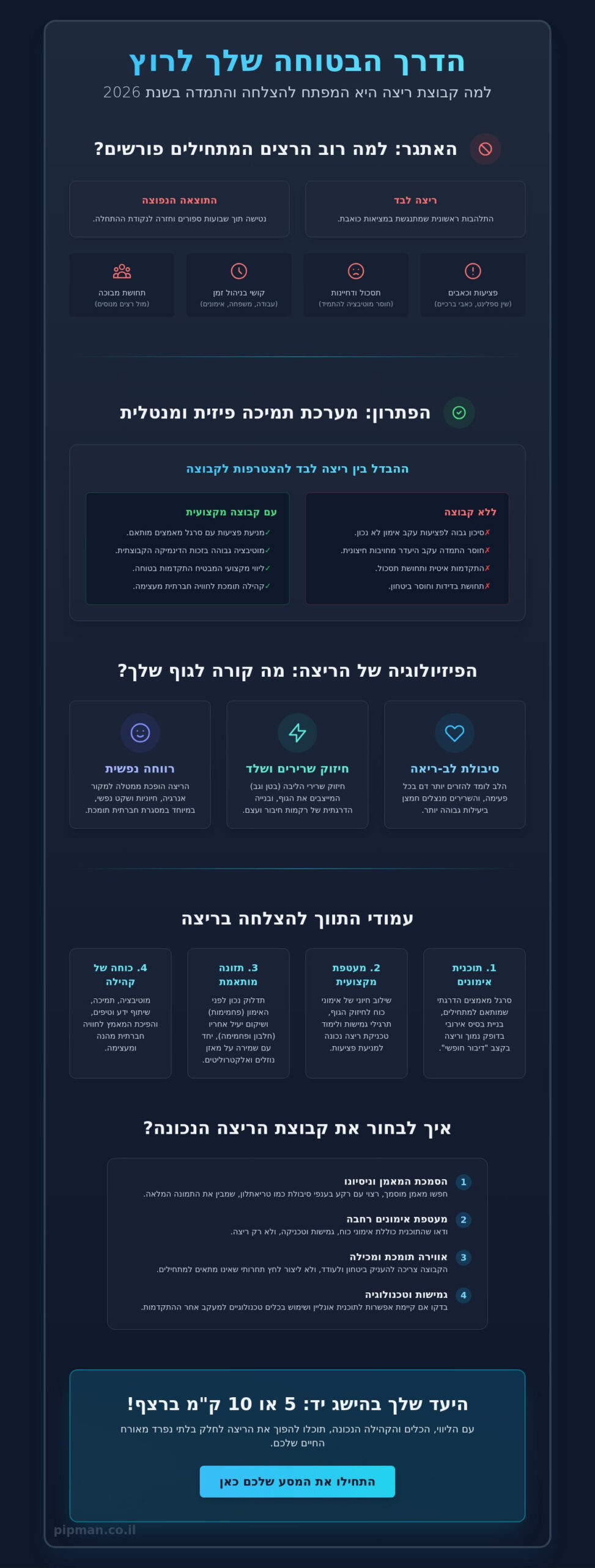 קבוצת ריצה למתחילים: איך עושים את הצעד הראשון בדרך לאורח חיים בריא ב-2026?