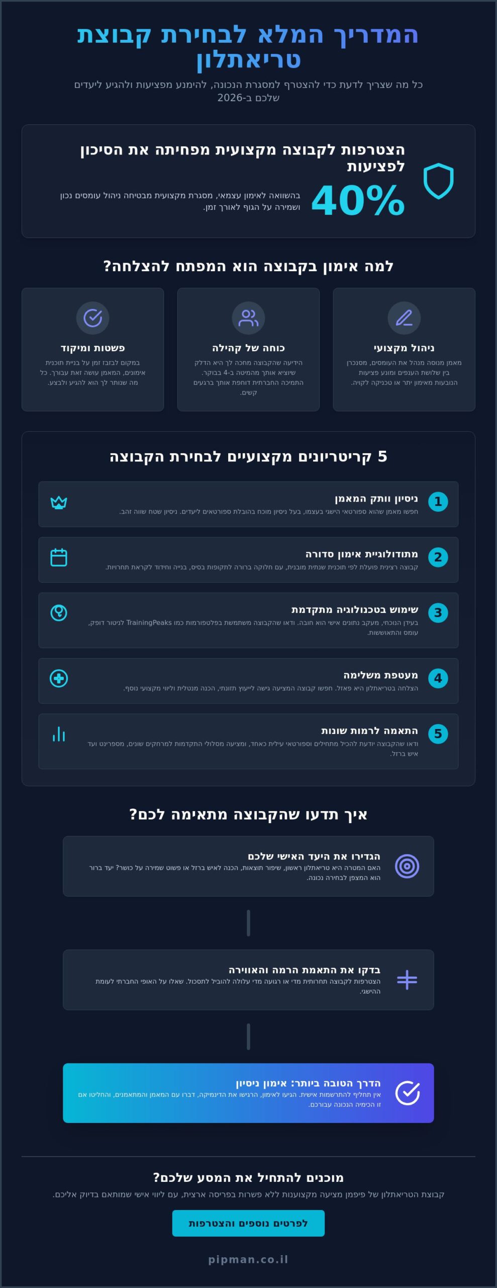 איך לבחור קבוצת טריאתלון: המדריך המלא לבחירת מסגרת מקצועית ב-2026