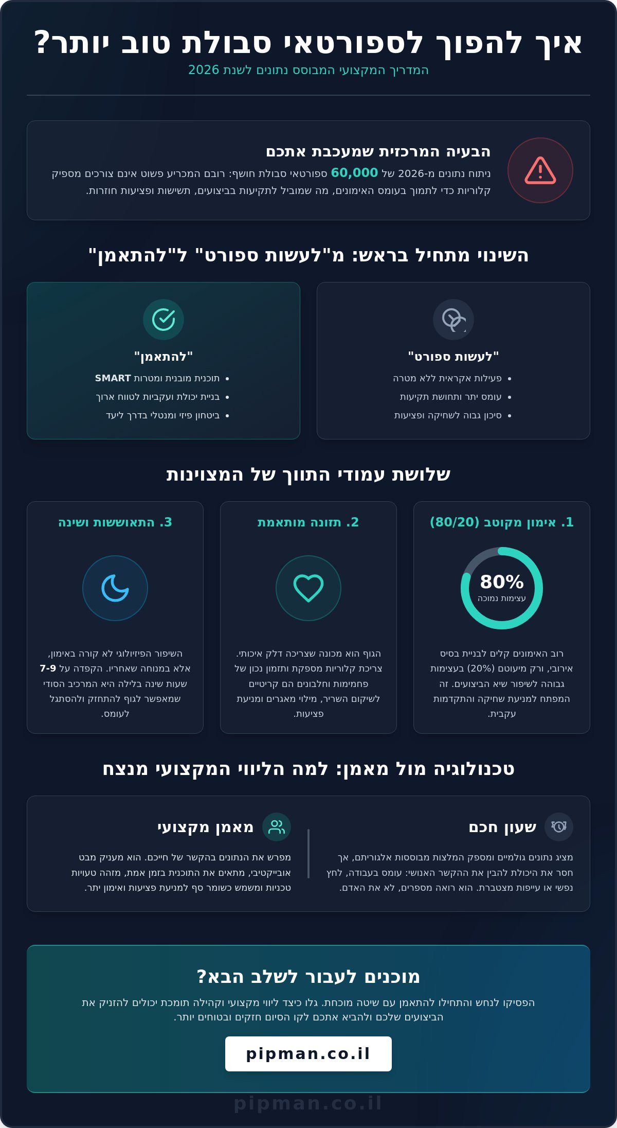 איך להפוך לספורטאי סבולת טוב יותר: המדריך המקצועי לשיפור ביצועים ב-2026