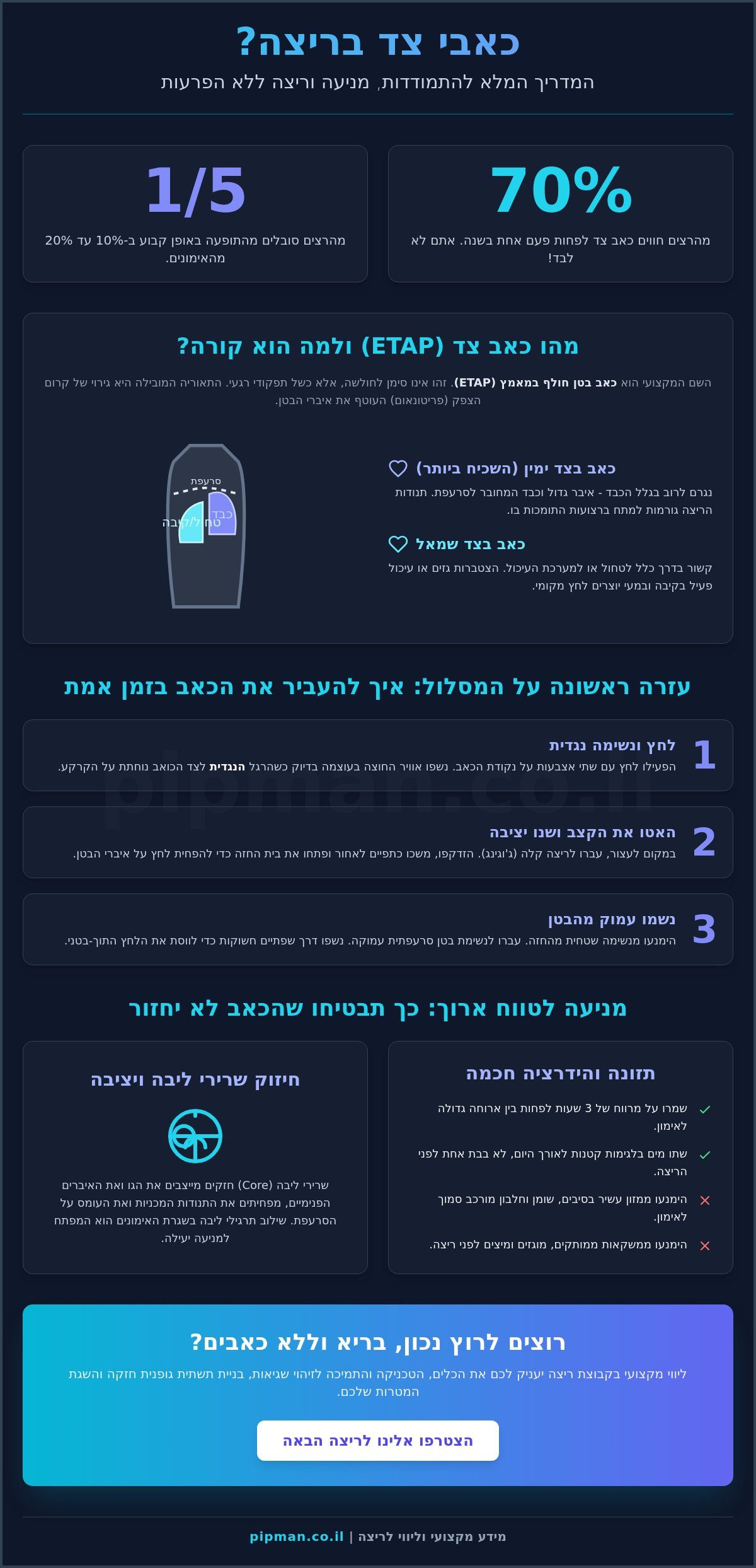 איך להתמודד עם כאבי צד בריצה: המדריך המלא למניעה וטיפול בזמן אמת (2026)