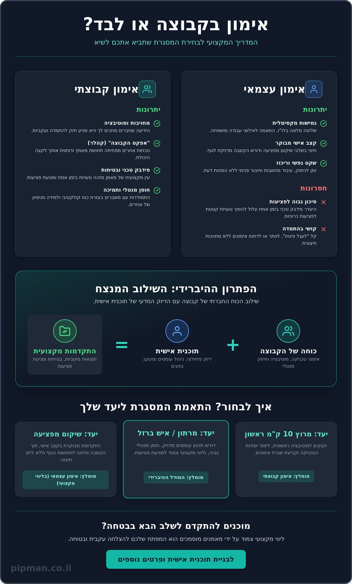 אימון בקבוצה או לבד: מהי הדרך הנכונה ביותר עבורכם להשתפר בספורט?