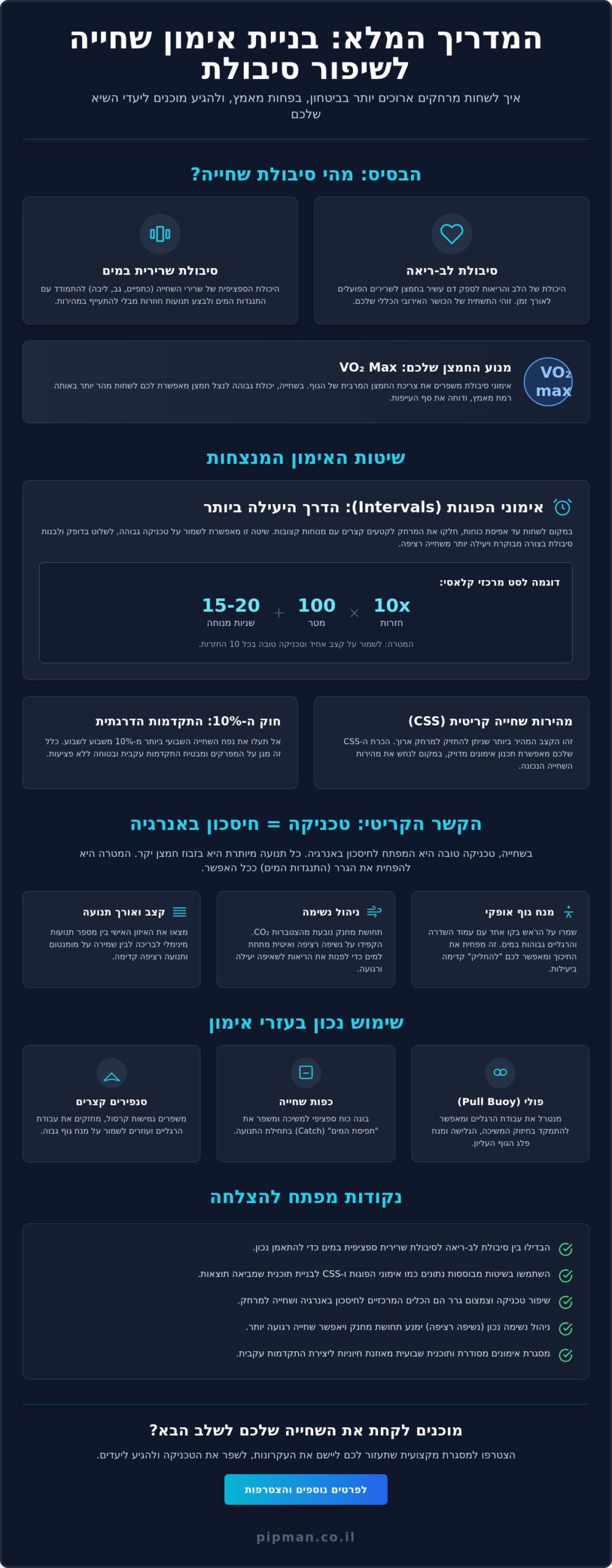 אימון שחייה לשיפור סיבולת: המדריך המקצועי לשחייה למרחקים ארוכים