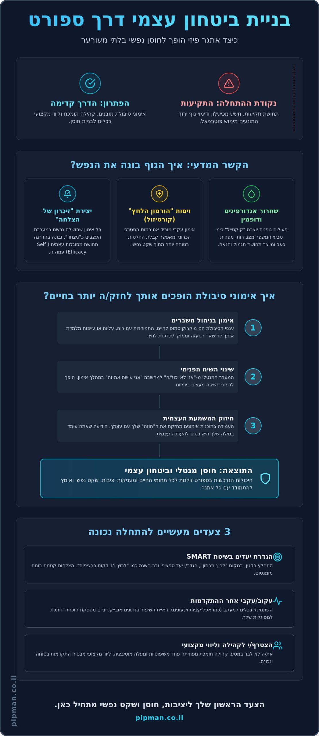 בניית ביטחון עצמי דרך ספורט: המדריך לשינוי מנטלי ופיזי ב-2026