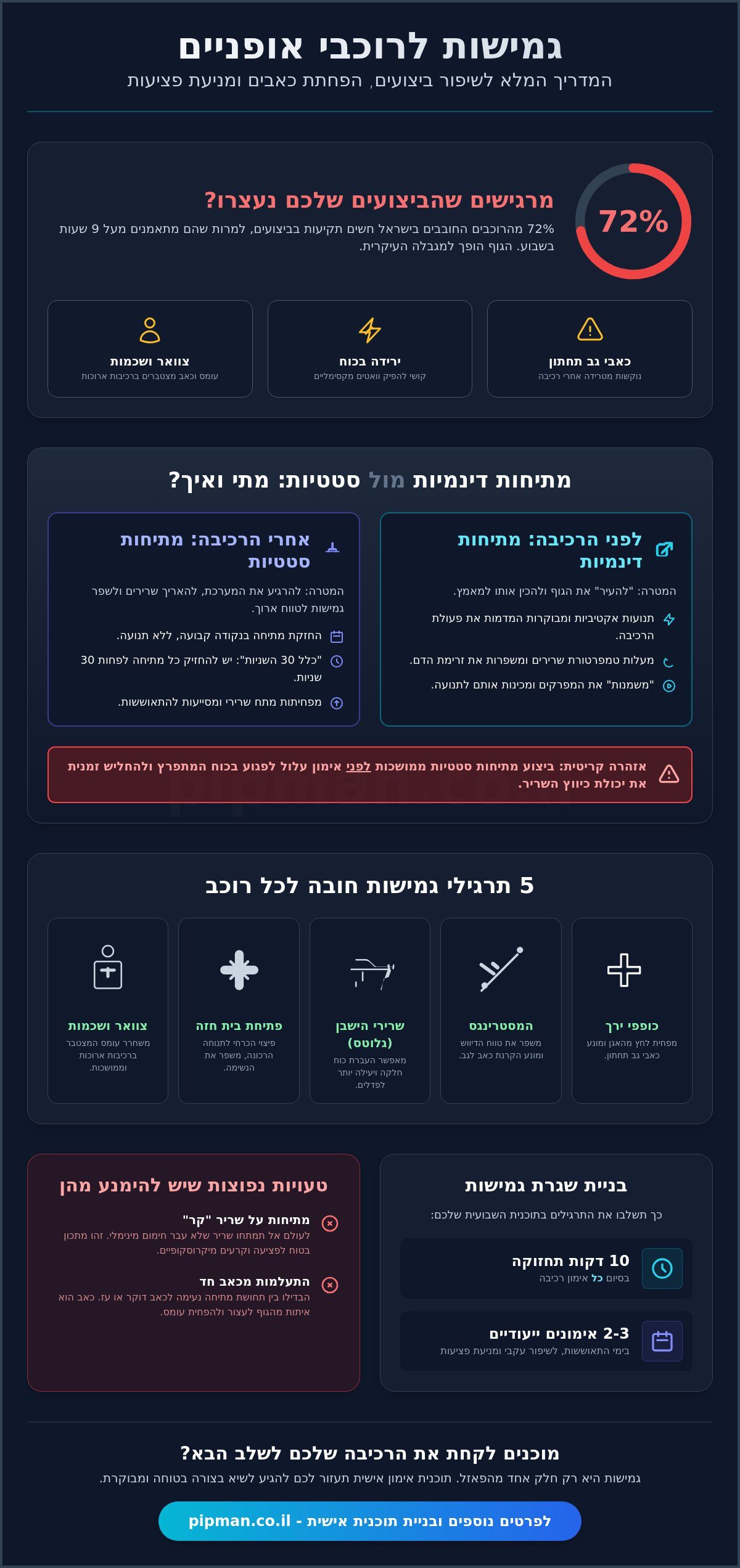 תרגילי גמישות לרוכבי אופניים: המדריך המלא לשיפור הביצועים ומניעת פציעות (2026)